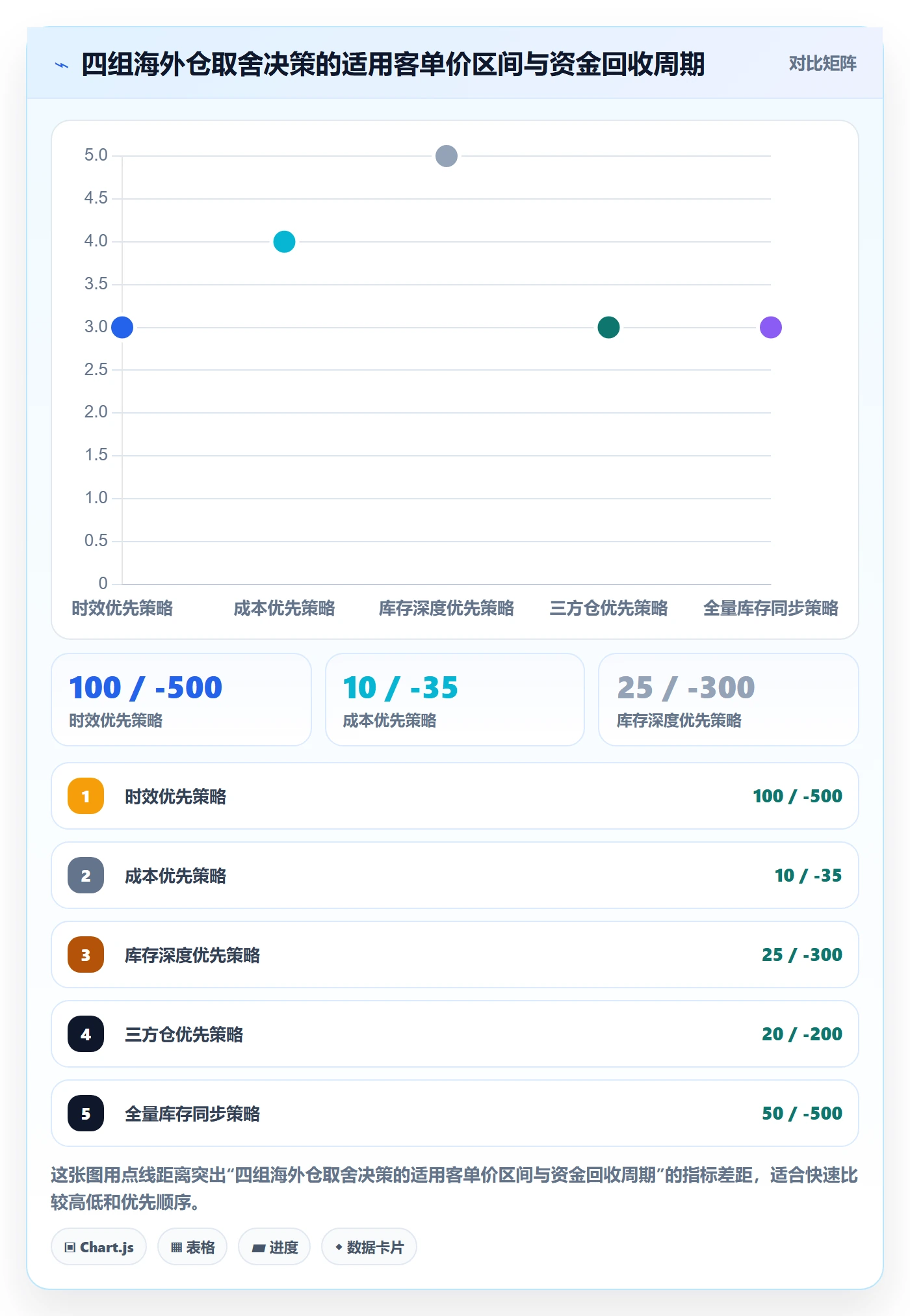 跨境电商运营海外仓管理：转化优化从哪里开始