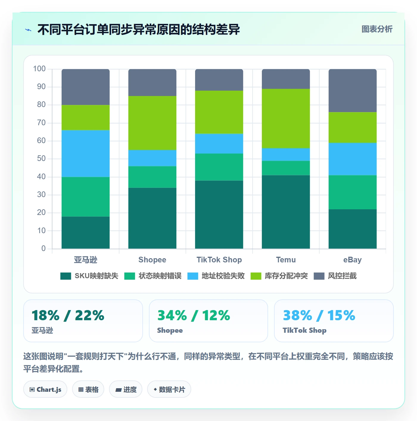 erp跨境电商配置指南：订单同步需要哪些选品策略设置