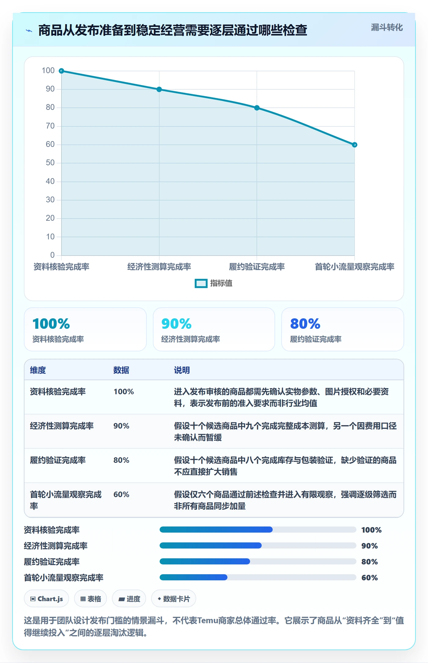 temu优化清单：商品发布与进阶玩法的关键动作