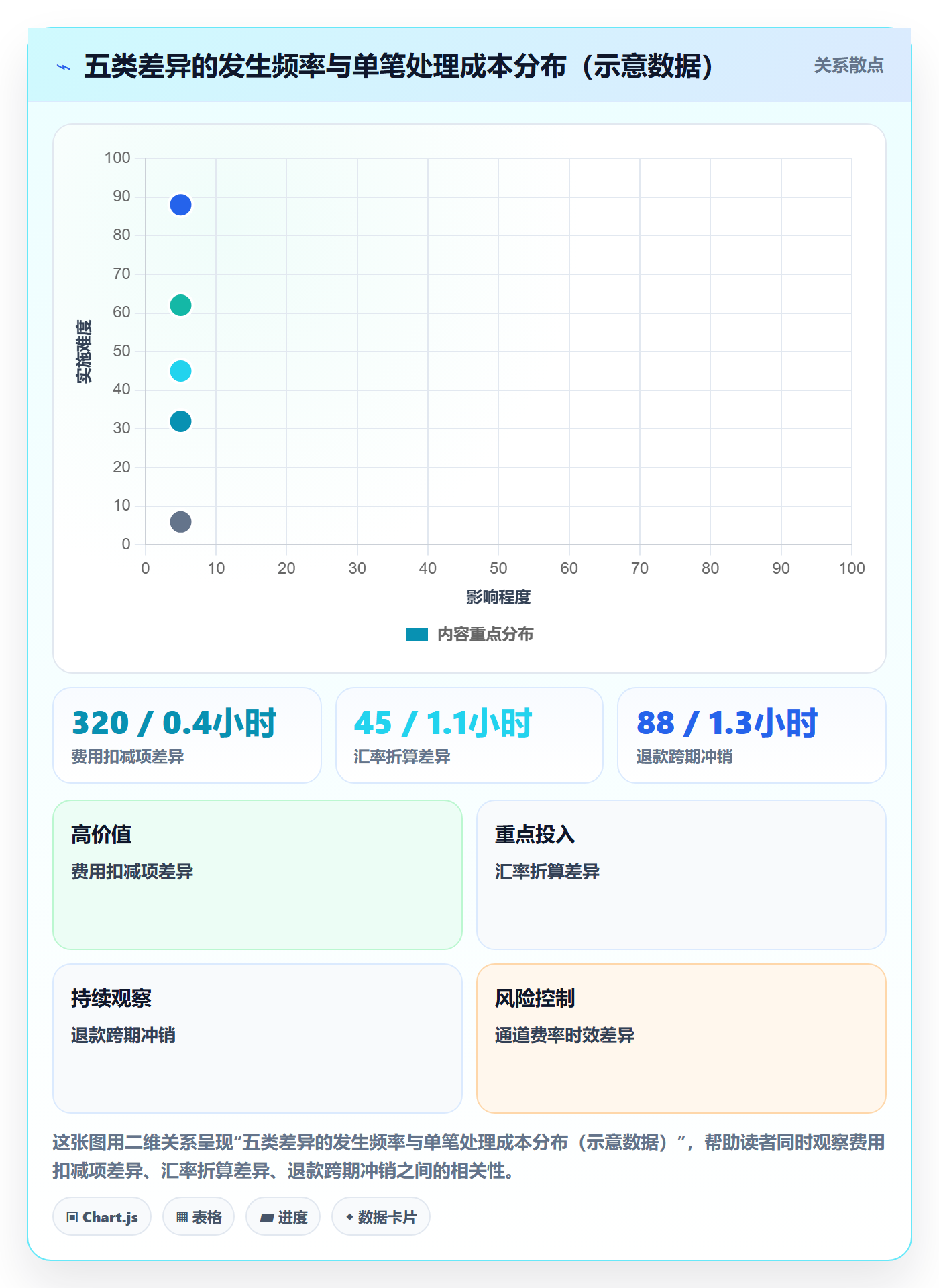 erp跨境电商基础课：系统实施相关的回款管理一次讲透