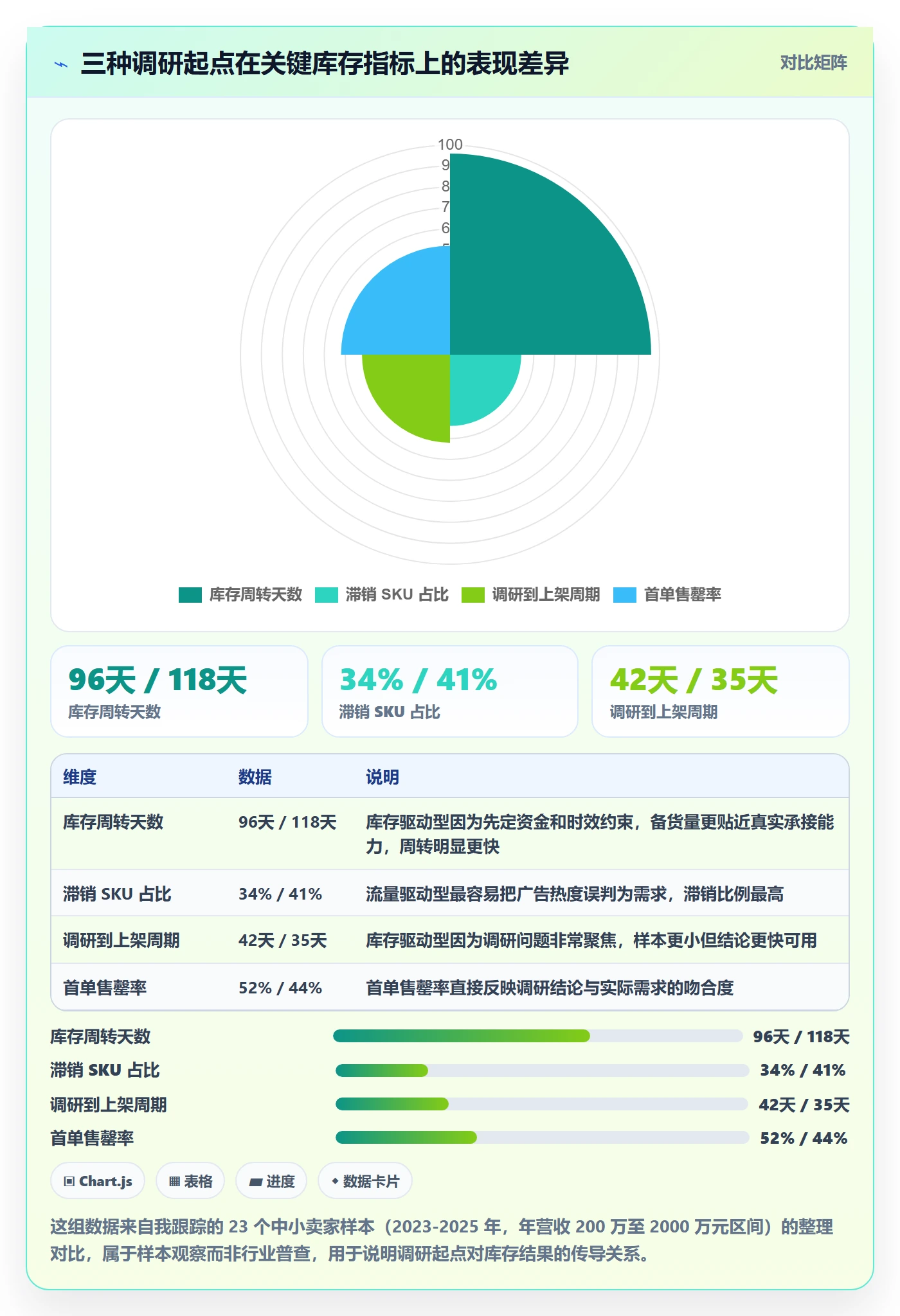 跨境电商运营实用方法：围绕库存计划建立市场调研
