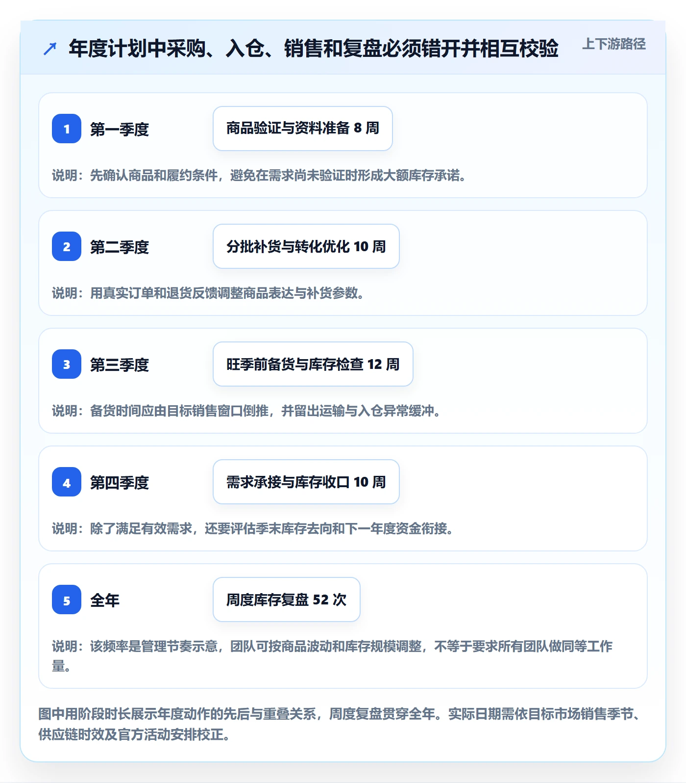 temu怎么用？半托管模式场景下的年度规划拆解