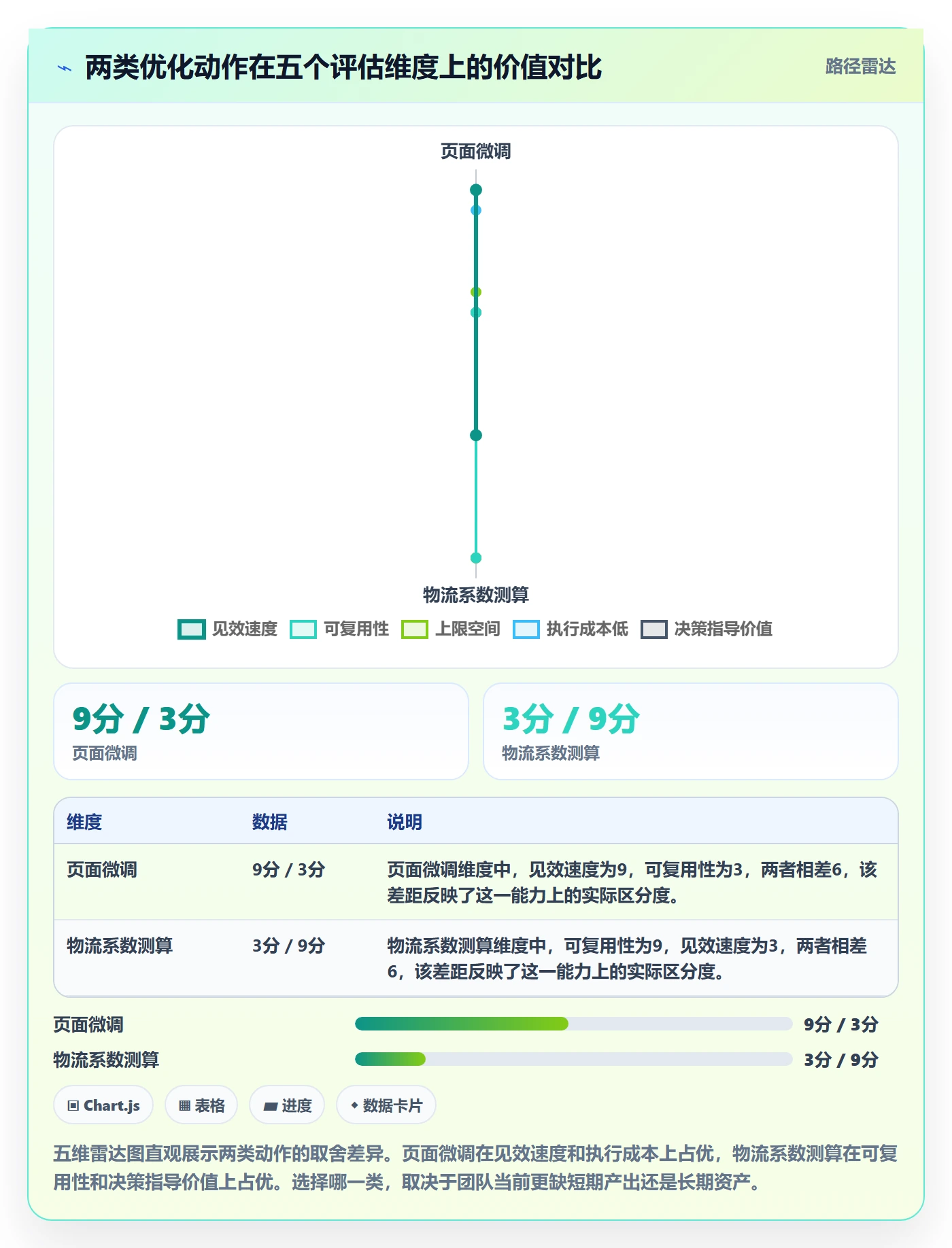 跨境电商运营实战复盘：从转化优化验证数据复盘效果