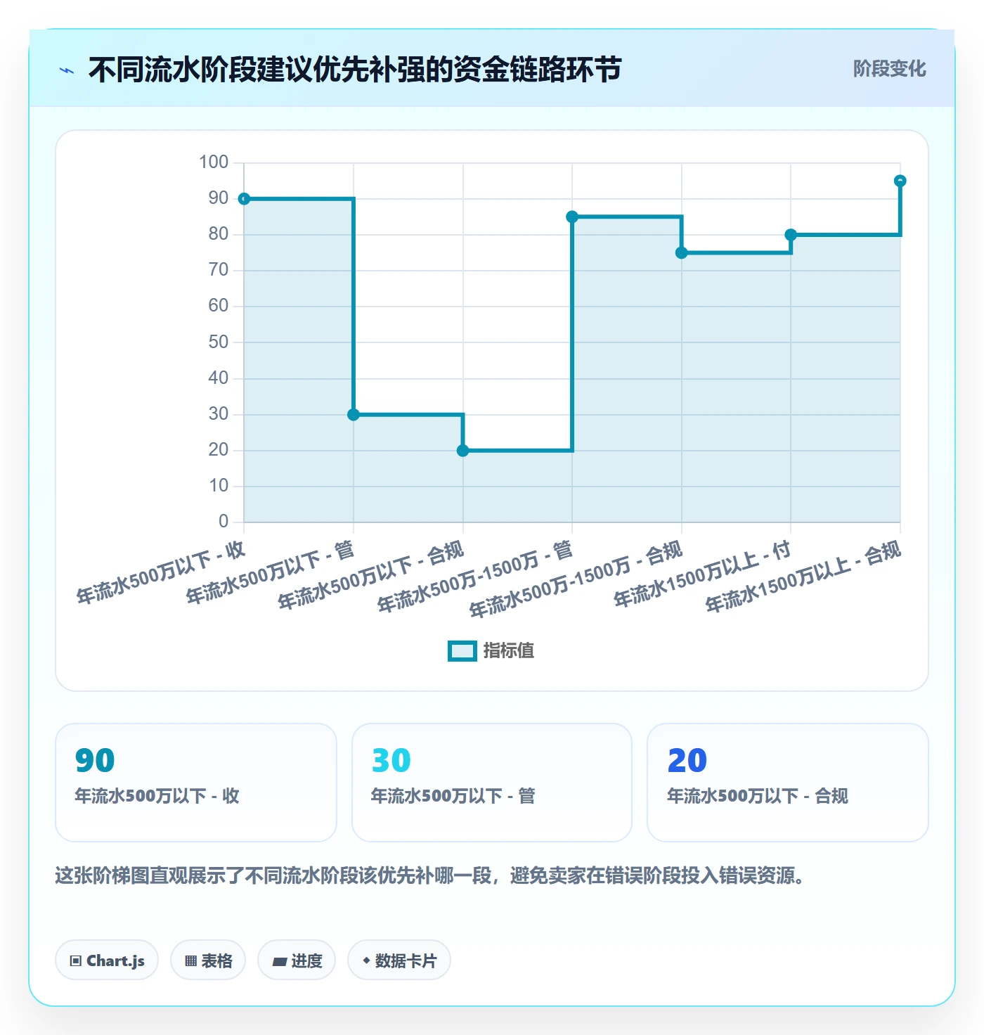 跨境电商一站式服务工作指南：用进阶玩法解决支付收款问题
