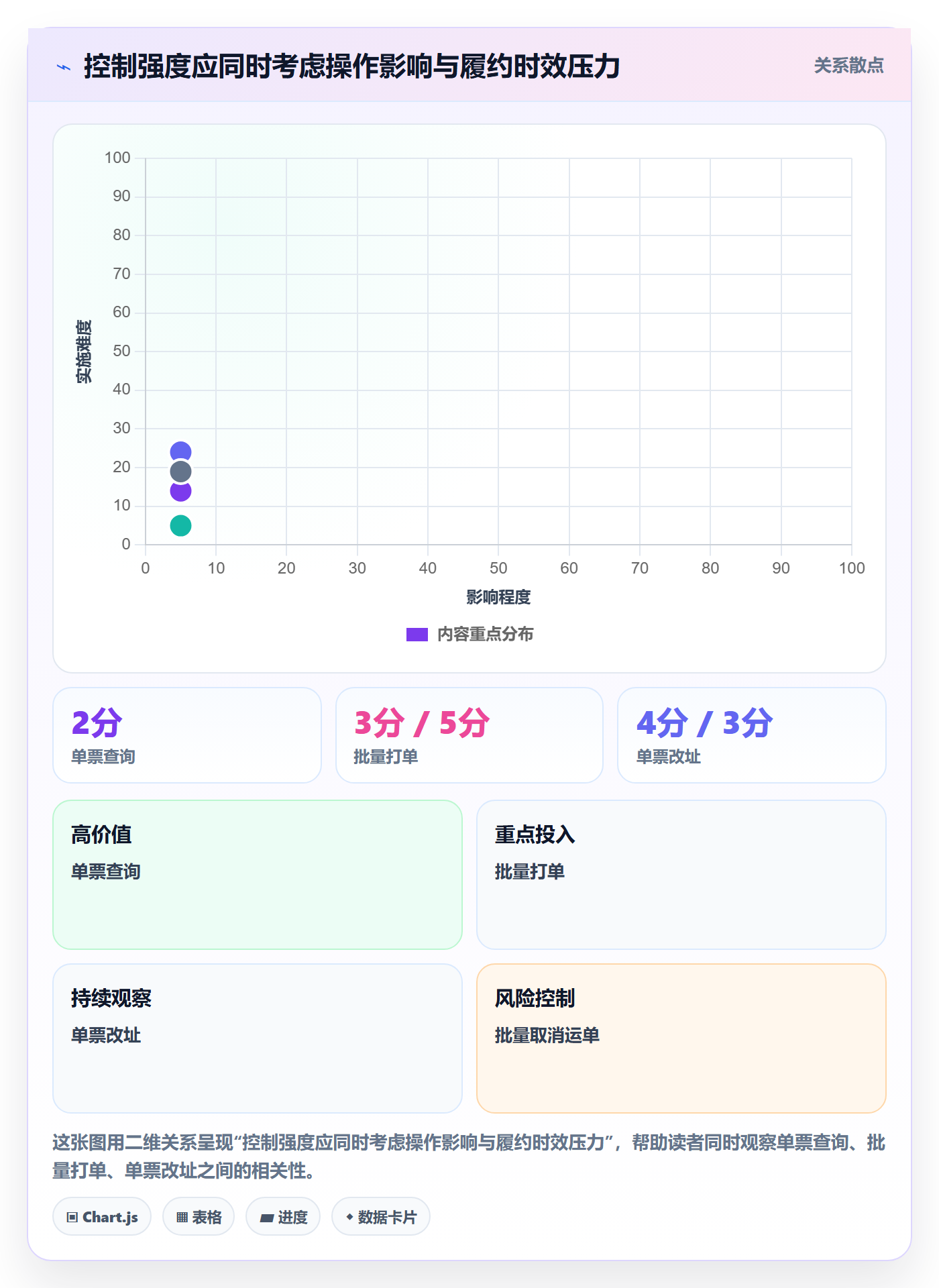 跨境电商管理要点：跨境物流的账号安全如何设计