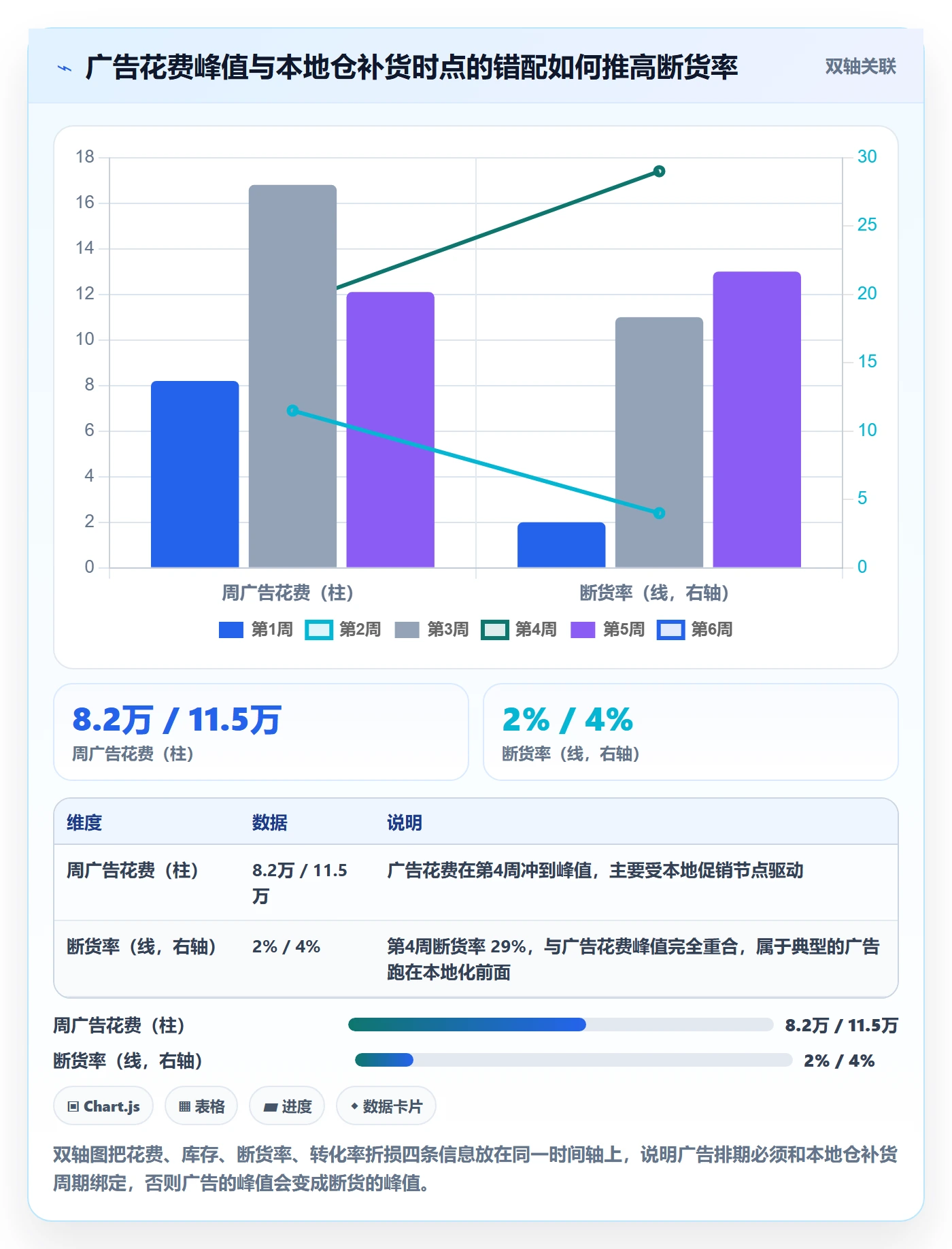 跨境电商运营运营框架：把广告投放纳入本地化运营