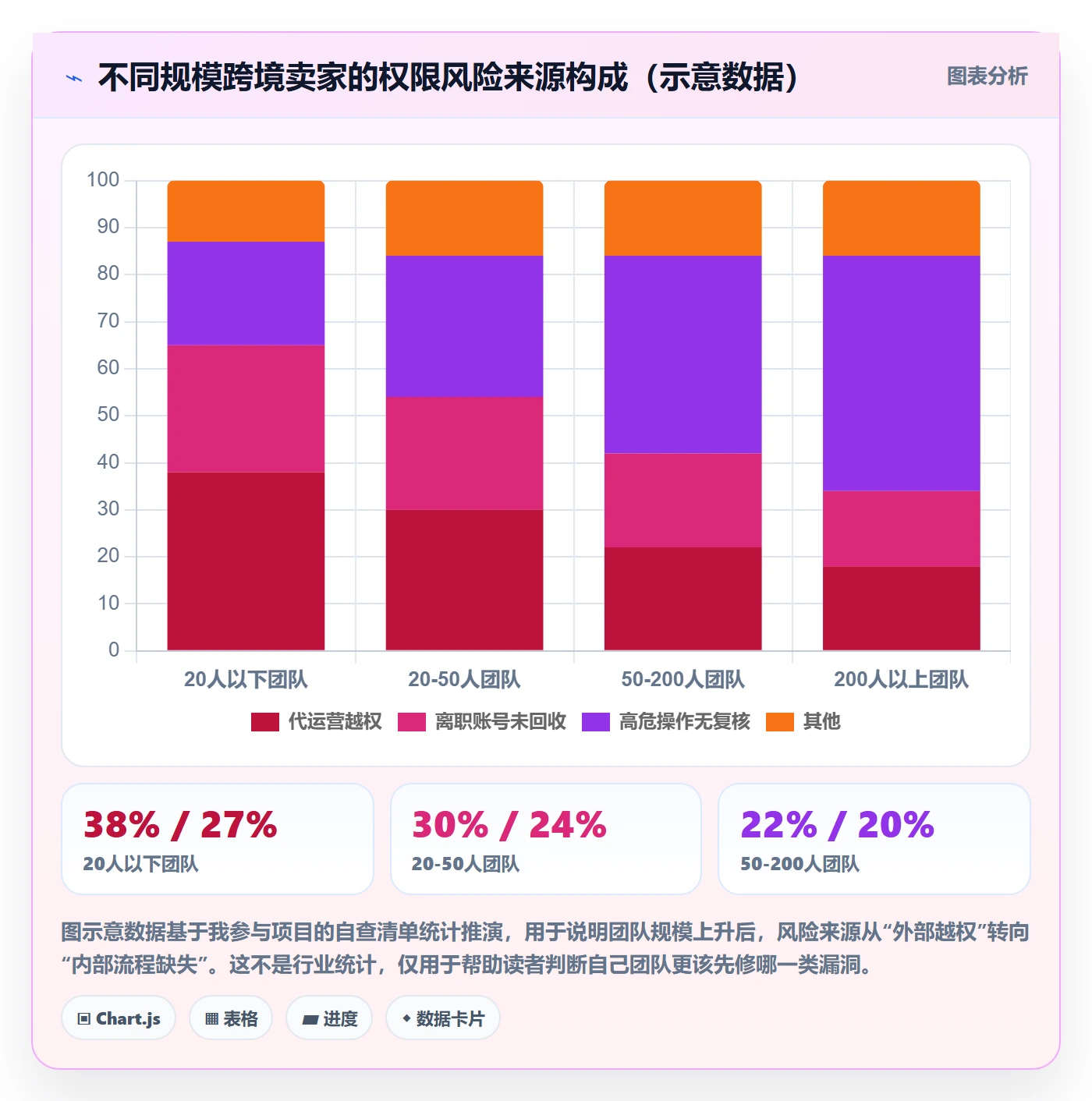 erp跨境电商优化清单：权限管理与供应链协同的关键动作