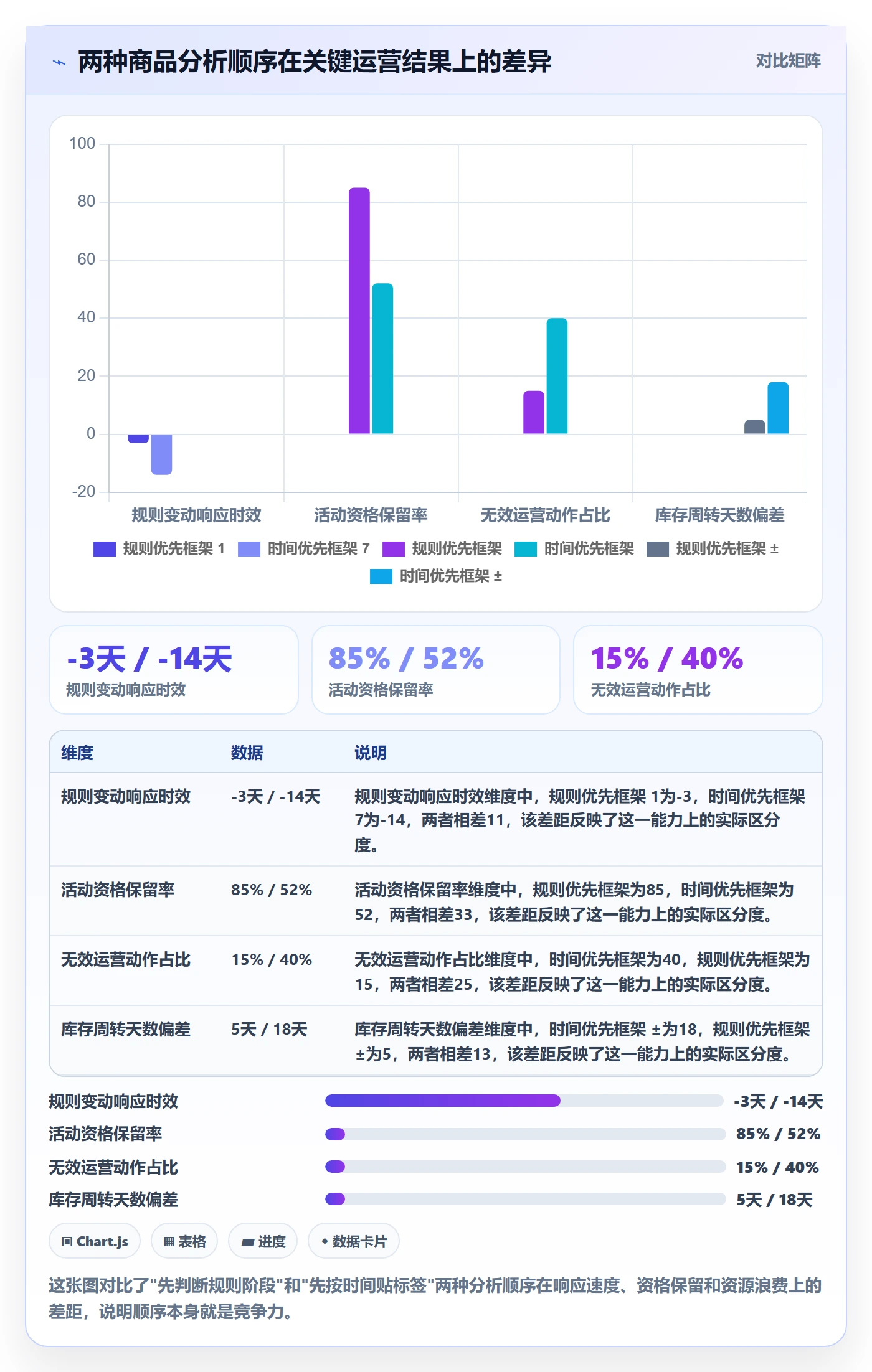 商品分析运营框架：把生命周期纳入平台规则