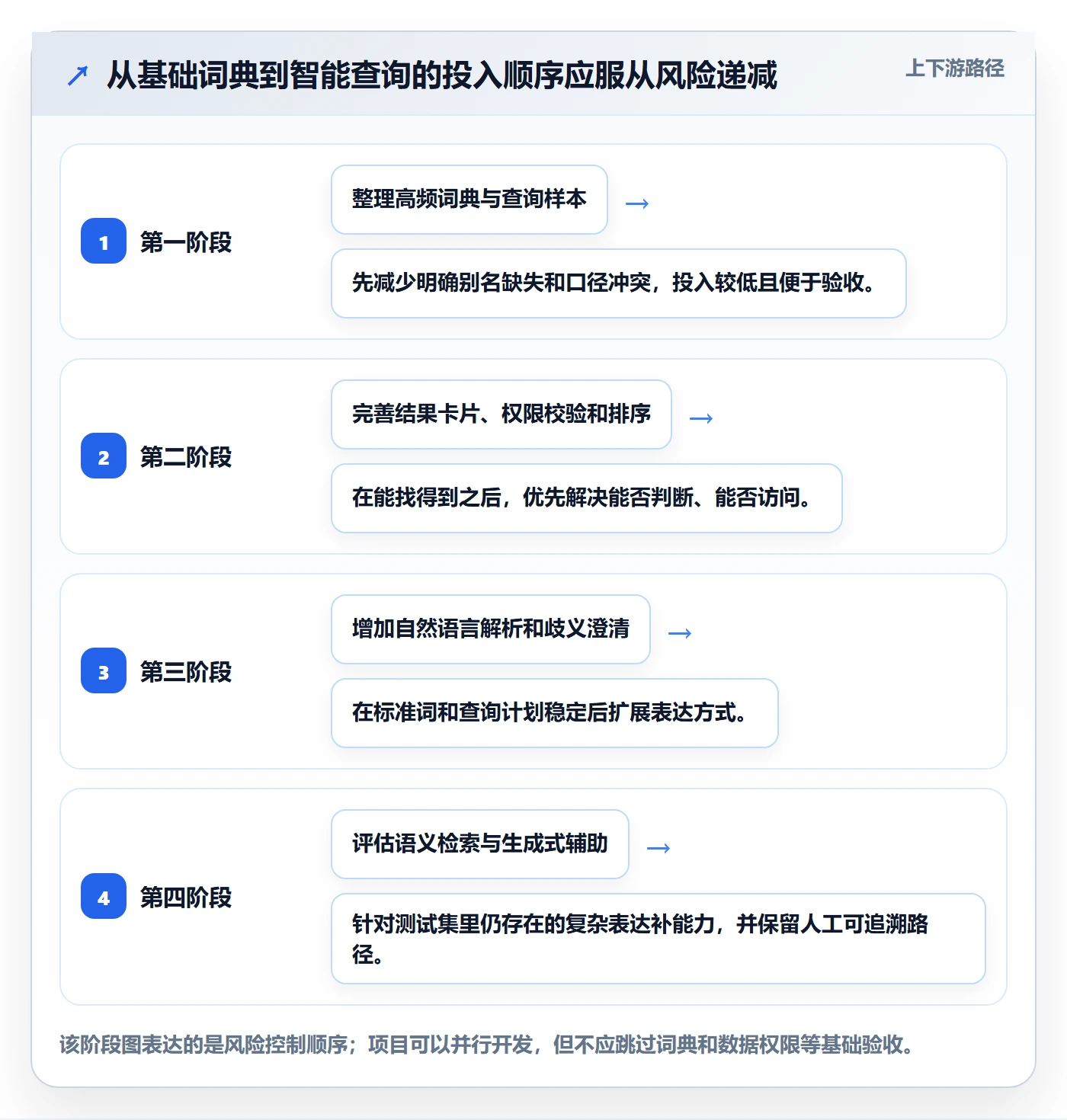 电商数据查询网站避坑指南：关键词搜索环节的系统搭建要注意什么