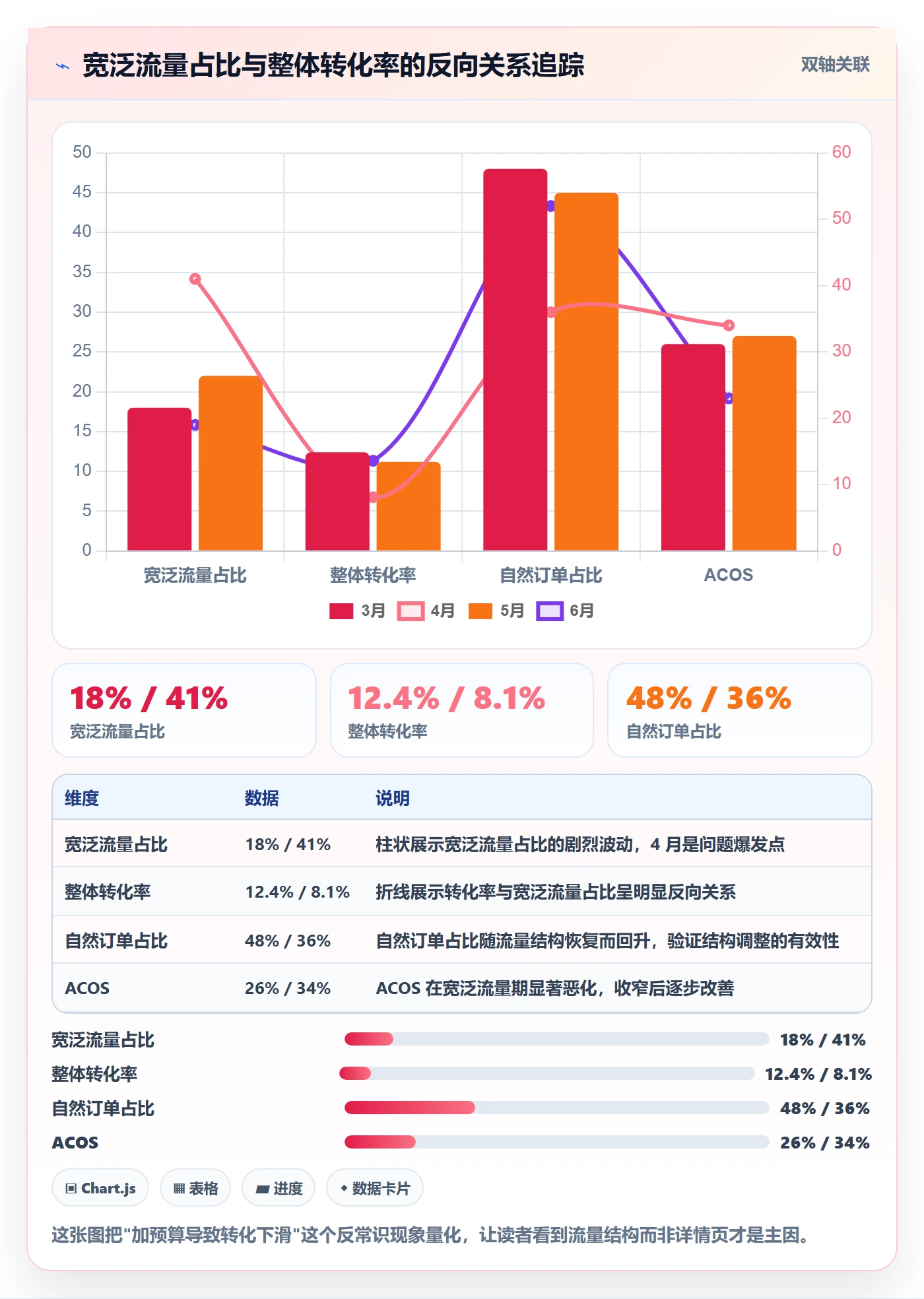 跨境电商运营操作手册：流量获取对应的问题清单步骤