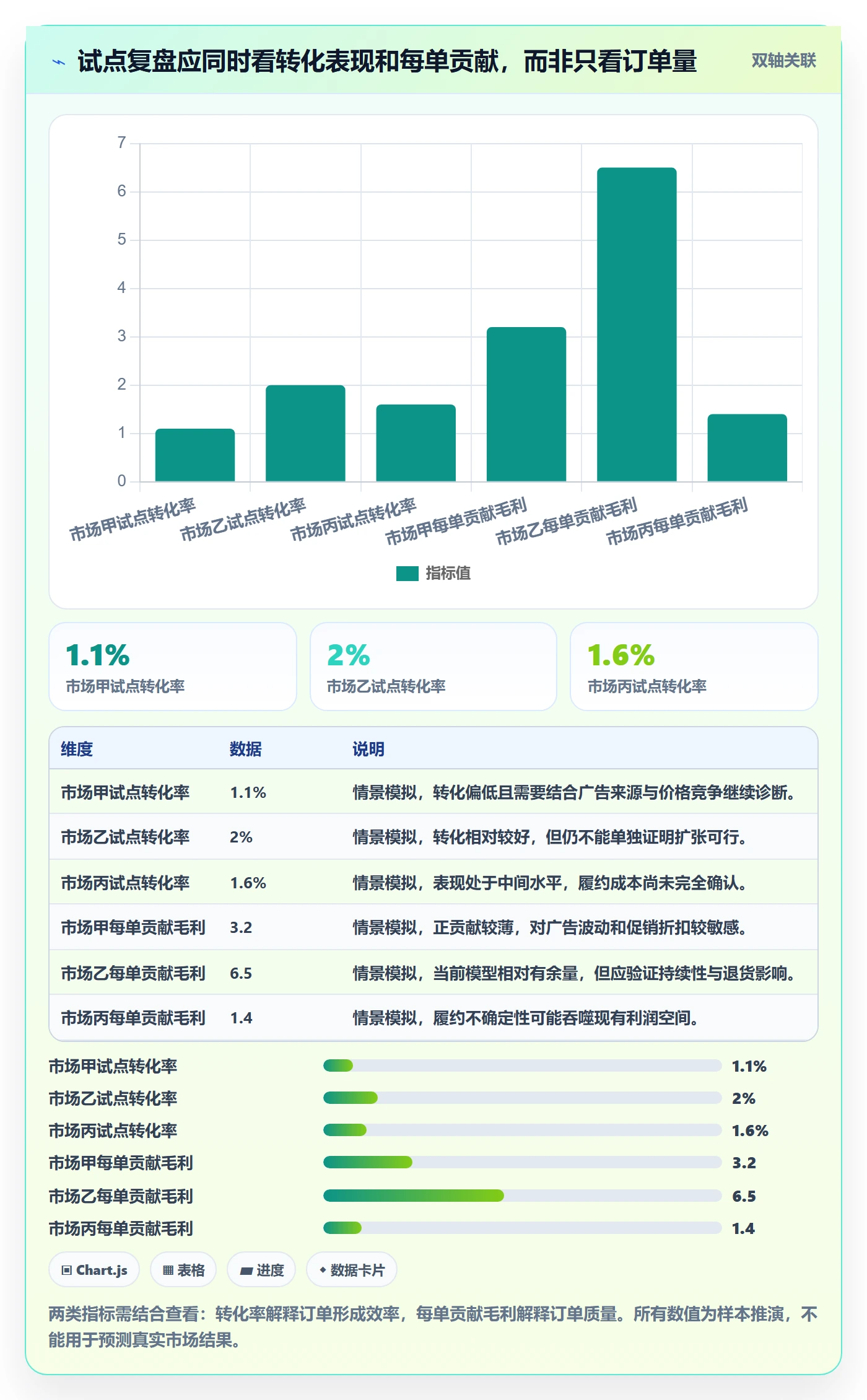 跨境电商执行标准：市场选择环节如何体现日常管理