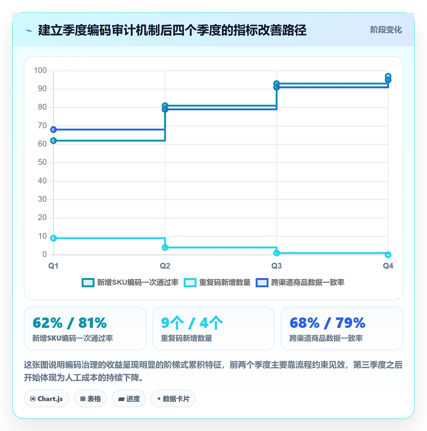 UPC码实用方法：围绕重复码排查建立品牌建设