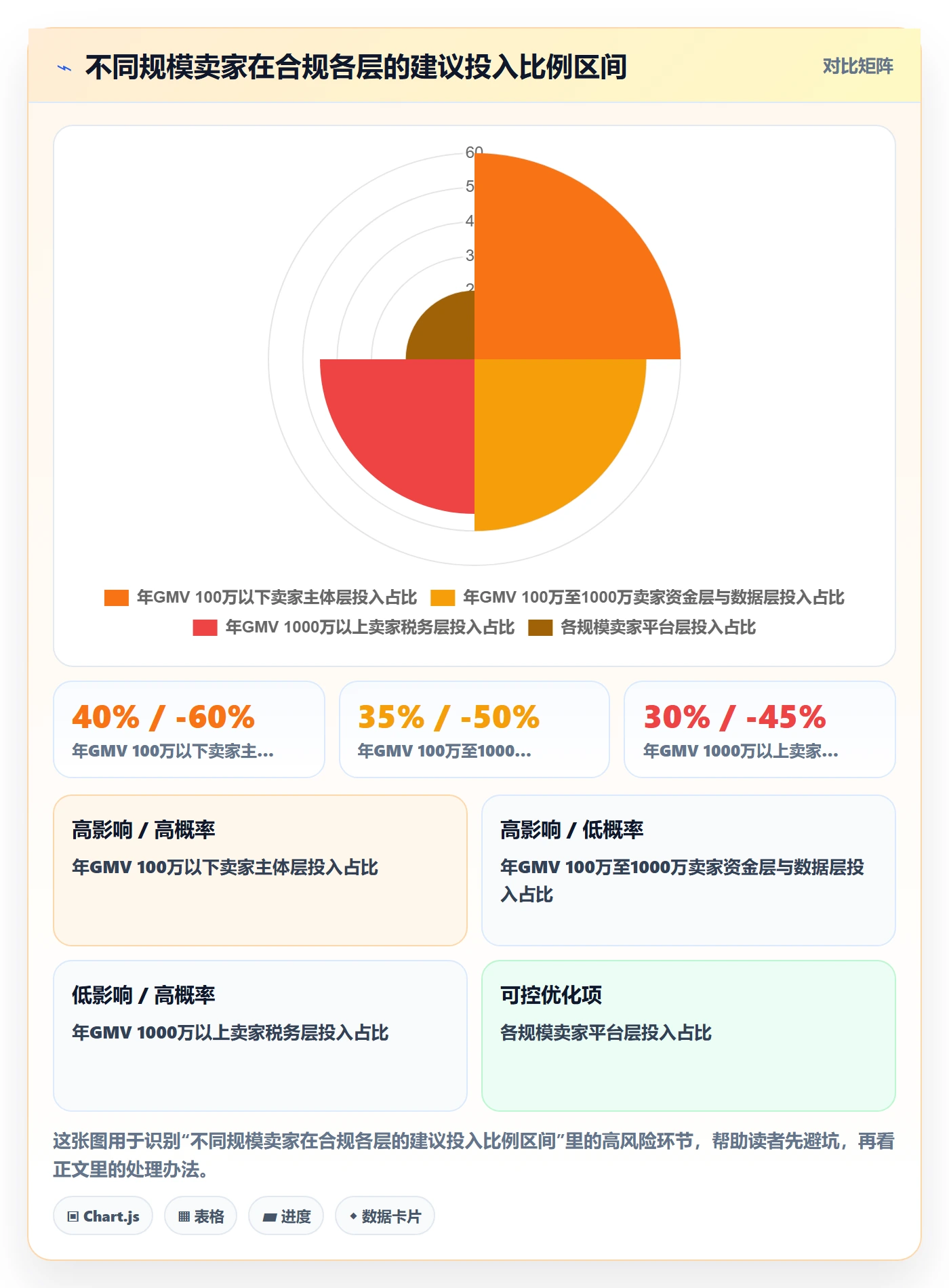 跨境电商一站式服务能力清单：合规管理需要覆盖哪些支付收款事项