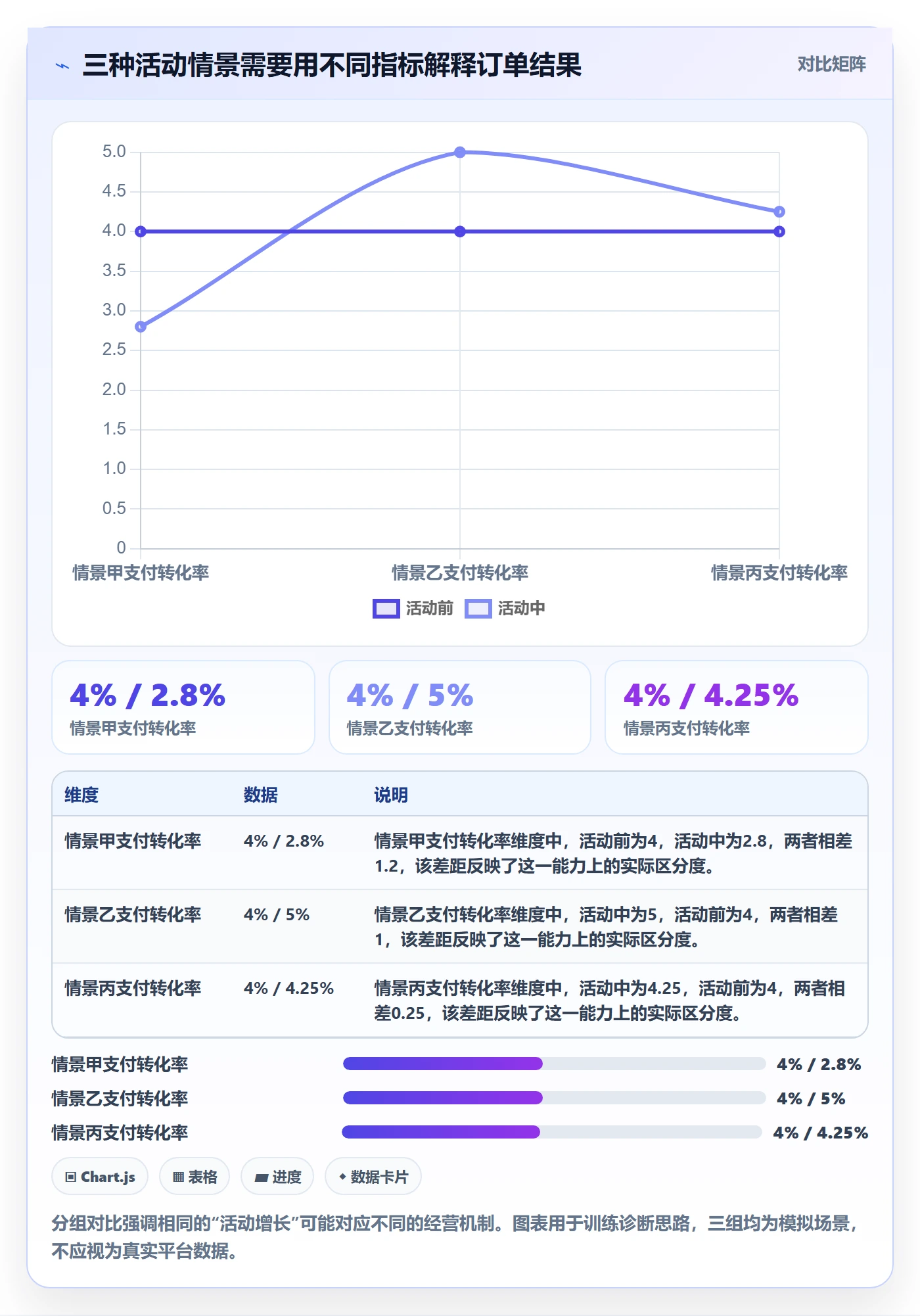 temu业务拆解：活动流量为什么影响落地案例
