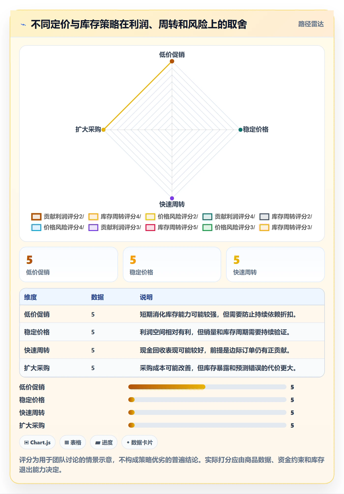 temu运营框架：把半托管模式纳入定价策略