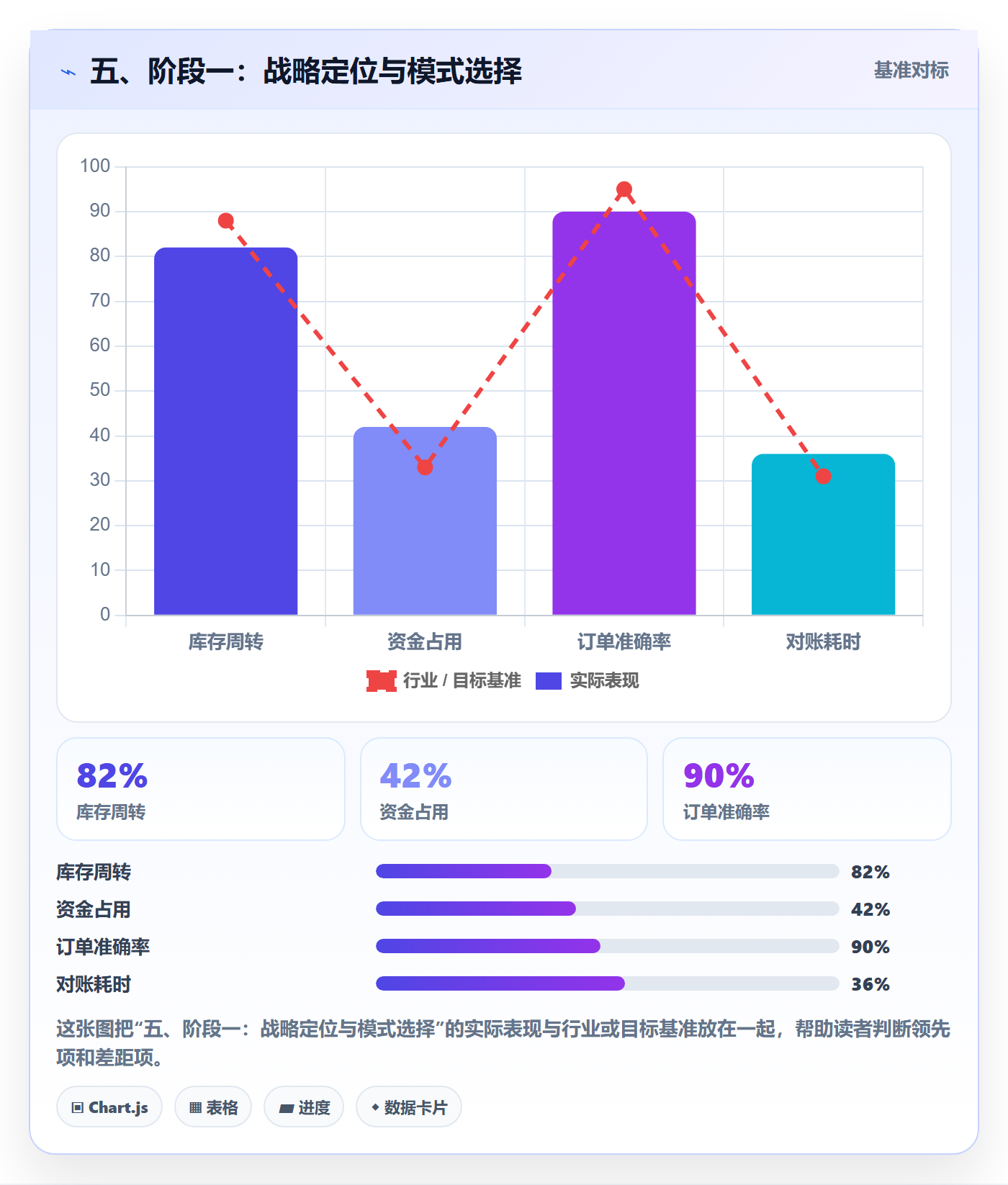 五、阶段一：战略定位与模式选择