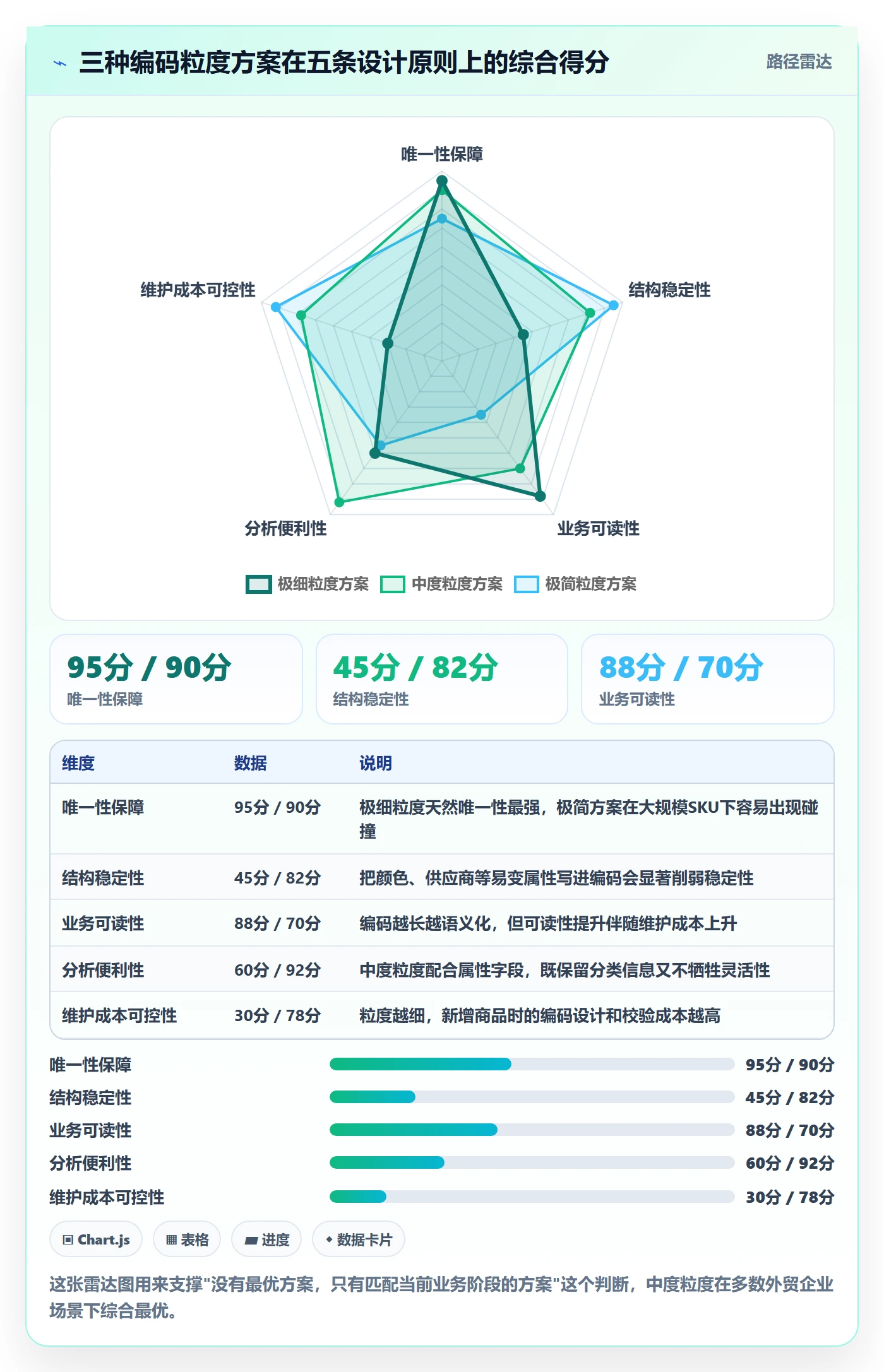想做好外贸数据分析平台，先掌握数据复盘中的商品编码