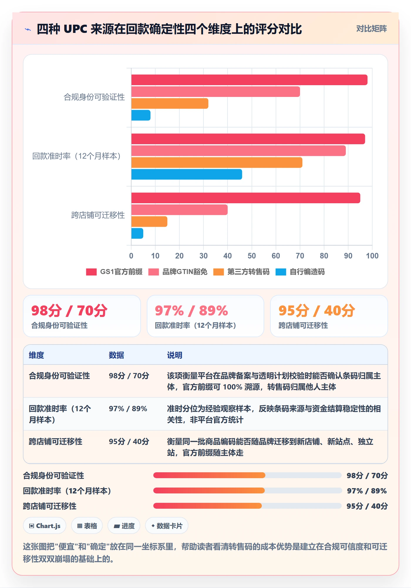 UPC码怎么选？GS1注册相关的回款管理判断标准