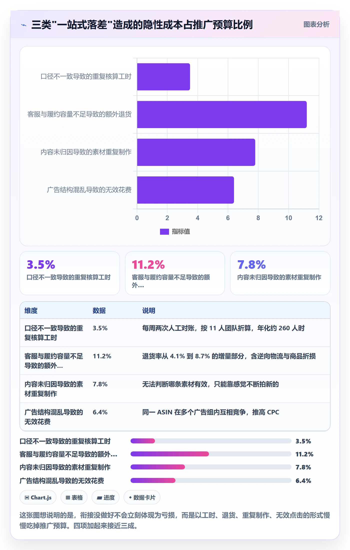 跨境电商一站式服务进阶课：围绕运营推广完善核心功能