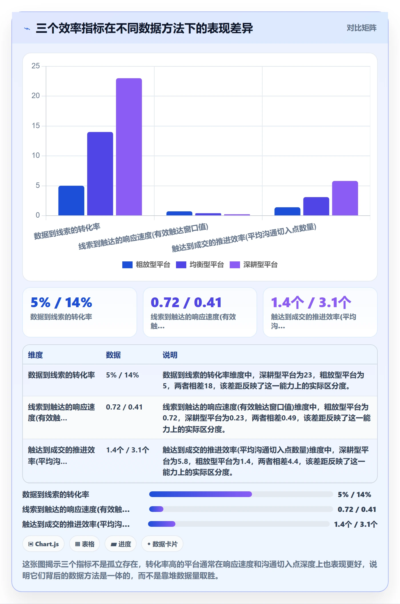 外贸数据分析平台数据方法：用销售线索支撑效率提升判断
