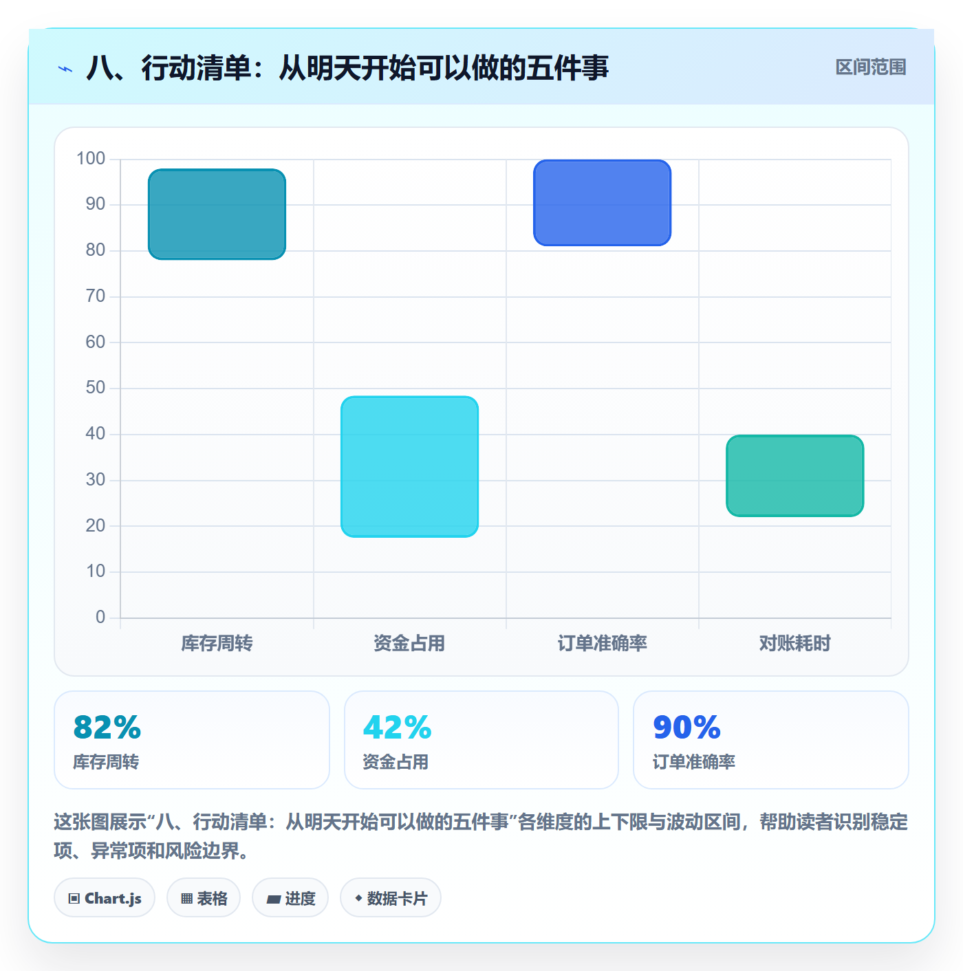 八、行动清单：从明天开始可以做的五件事