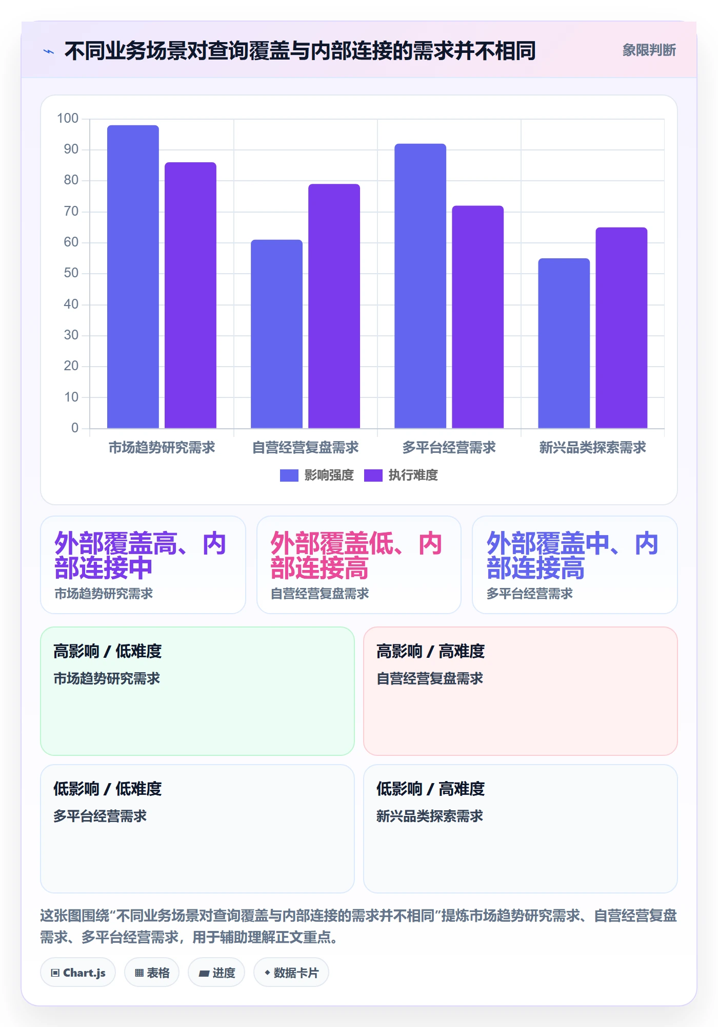 电商数据查询网站决策指南：用效率提升判断行业趋势方案