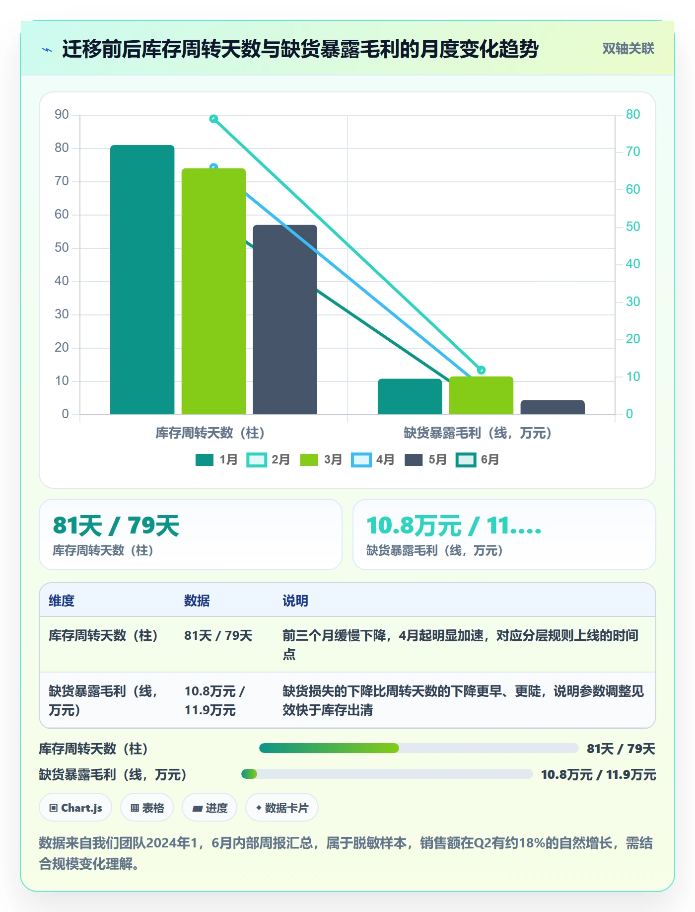跨境电商运营案例拆解：库存计划从哪里开始