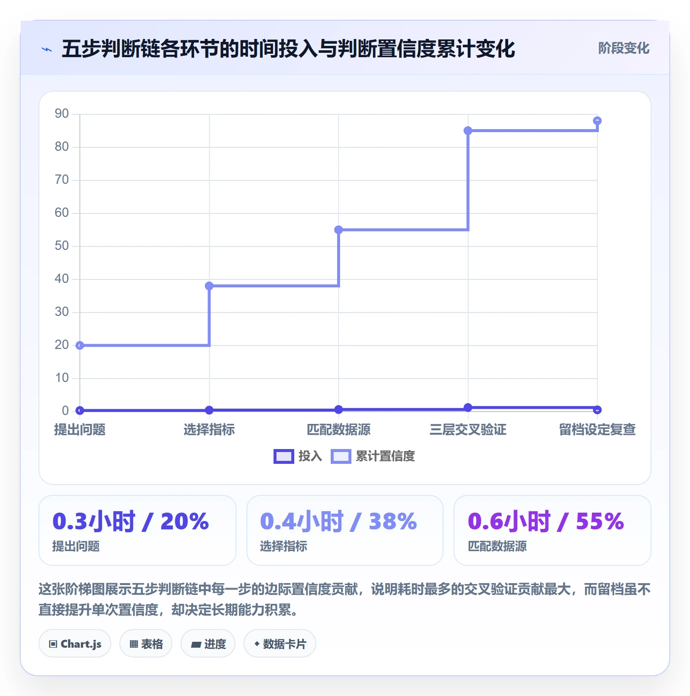 外贸数据分析平台数据方法：用市场趋势支撑进阶玩法判断