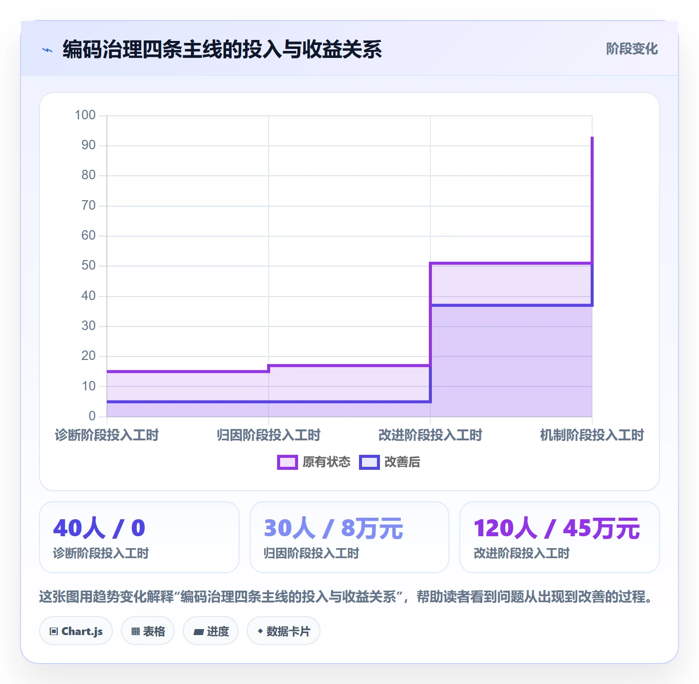 外贸数据分析平台问题诊断：商品编码如何用旺季准备改进