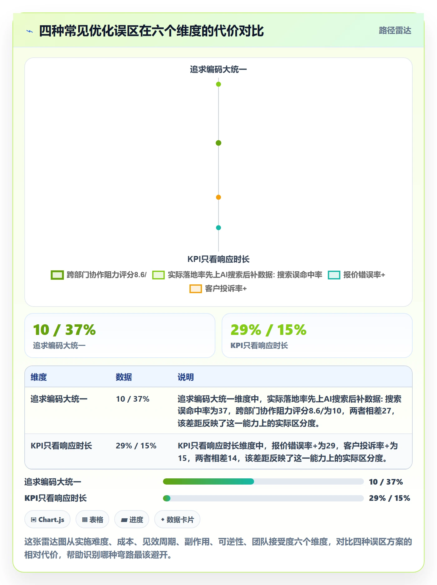 外贸数据分析平台怎么优化？先从商品编码的客户服务入手