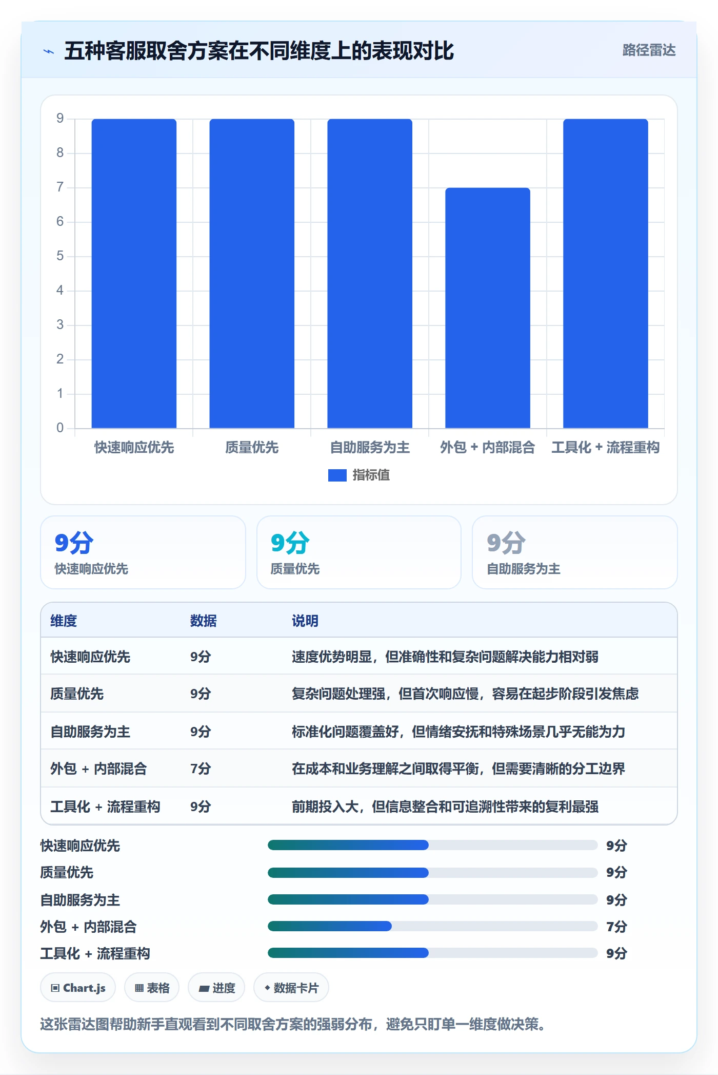 跨境电商运营从0到1：客户服务的新手避坑与操作要点