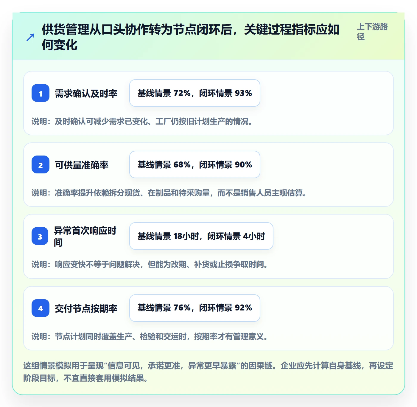 temu怎么管？以全托管模式为核心的供应链协同方案