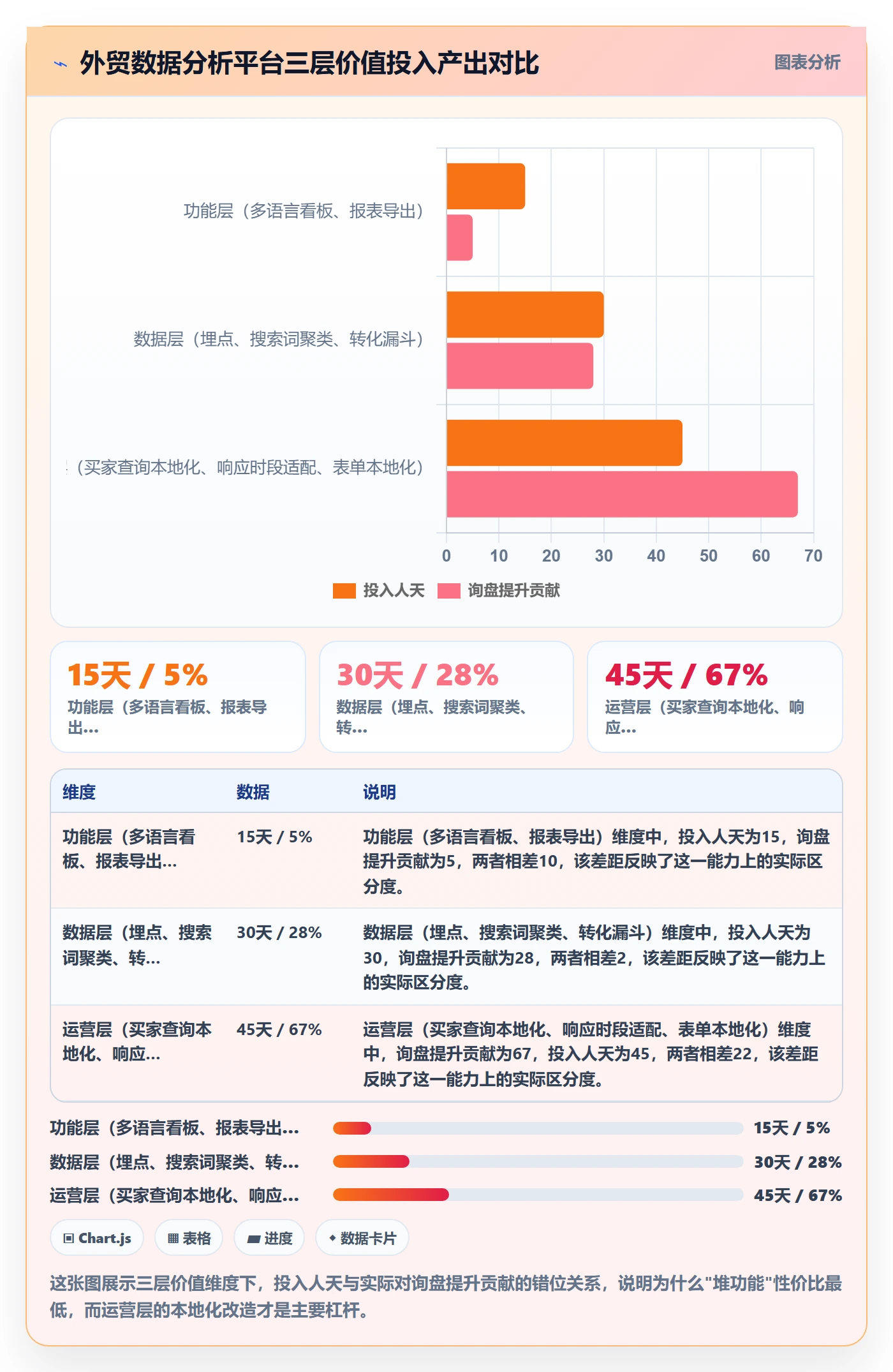 外贸数据分析平台怎么优化？先从买家查询的本地化运营入手