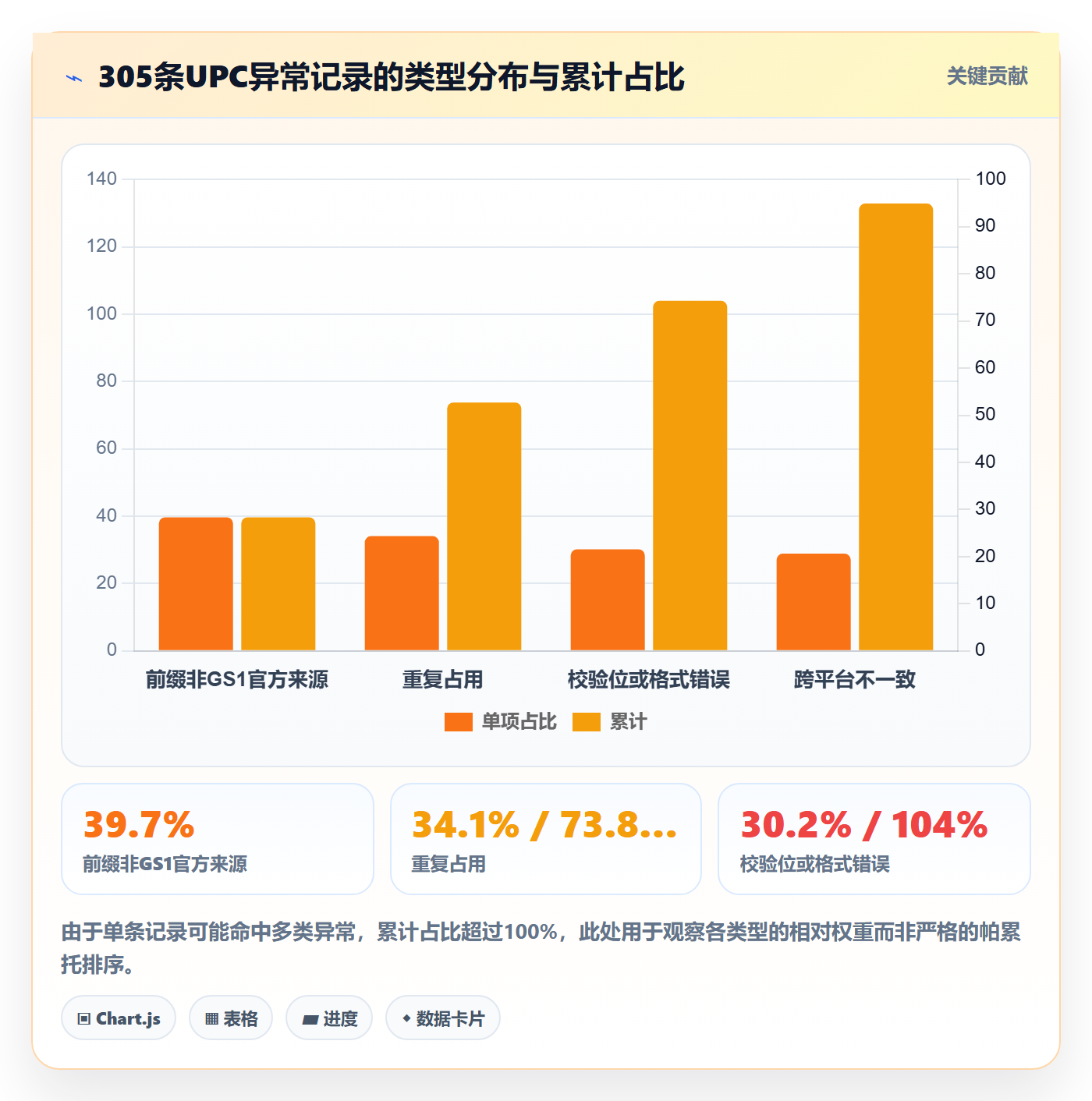 UPC码实践指南：商品绑定的平台规则怎样更有效