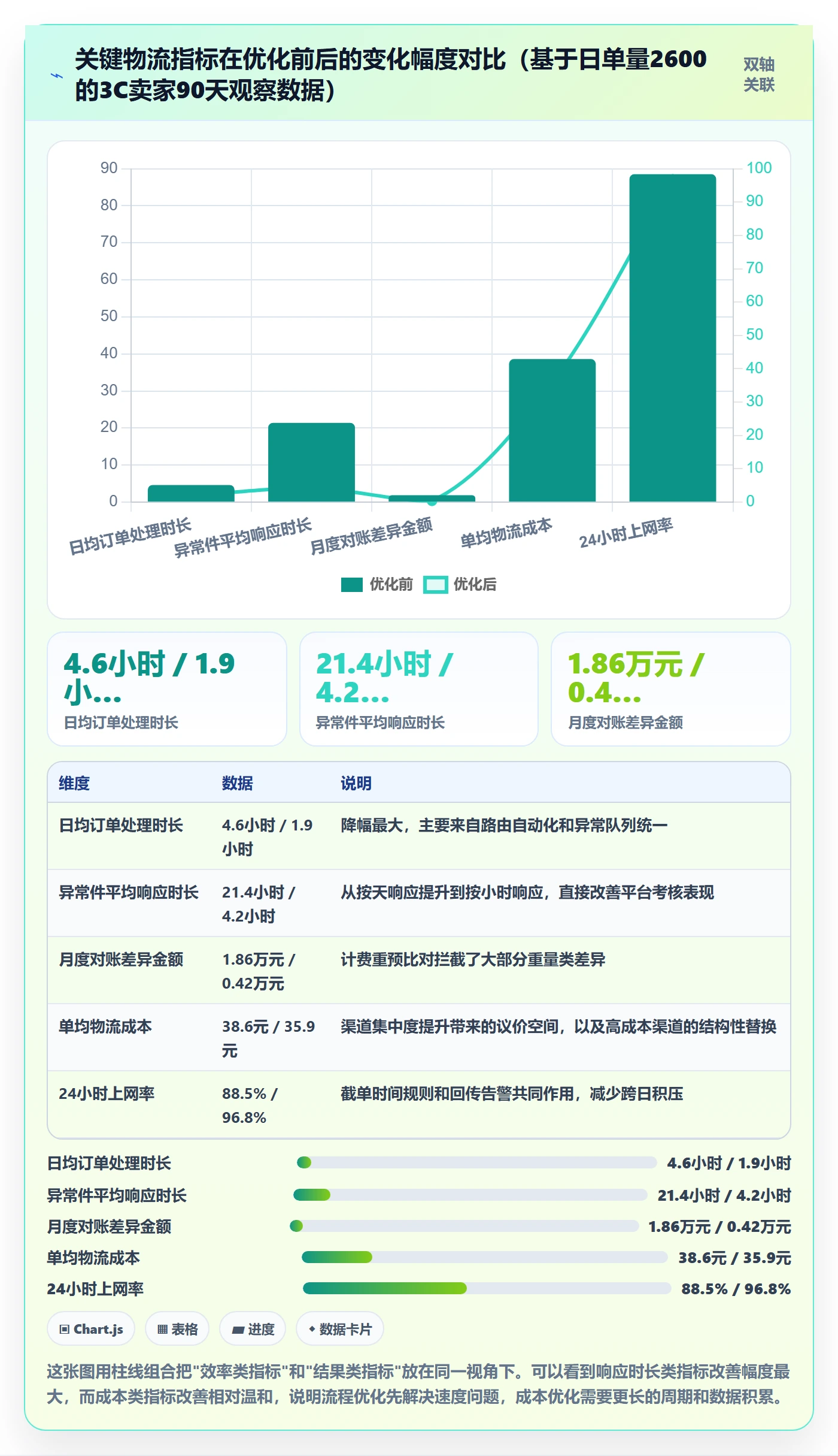 erp跨境电商应用思路：围绕物流对接拆解效率提升