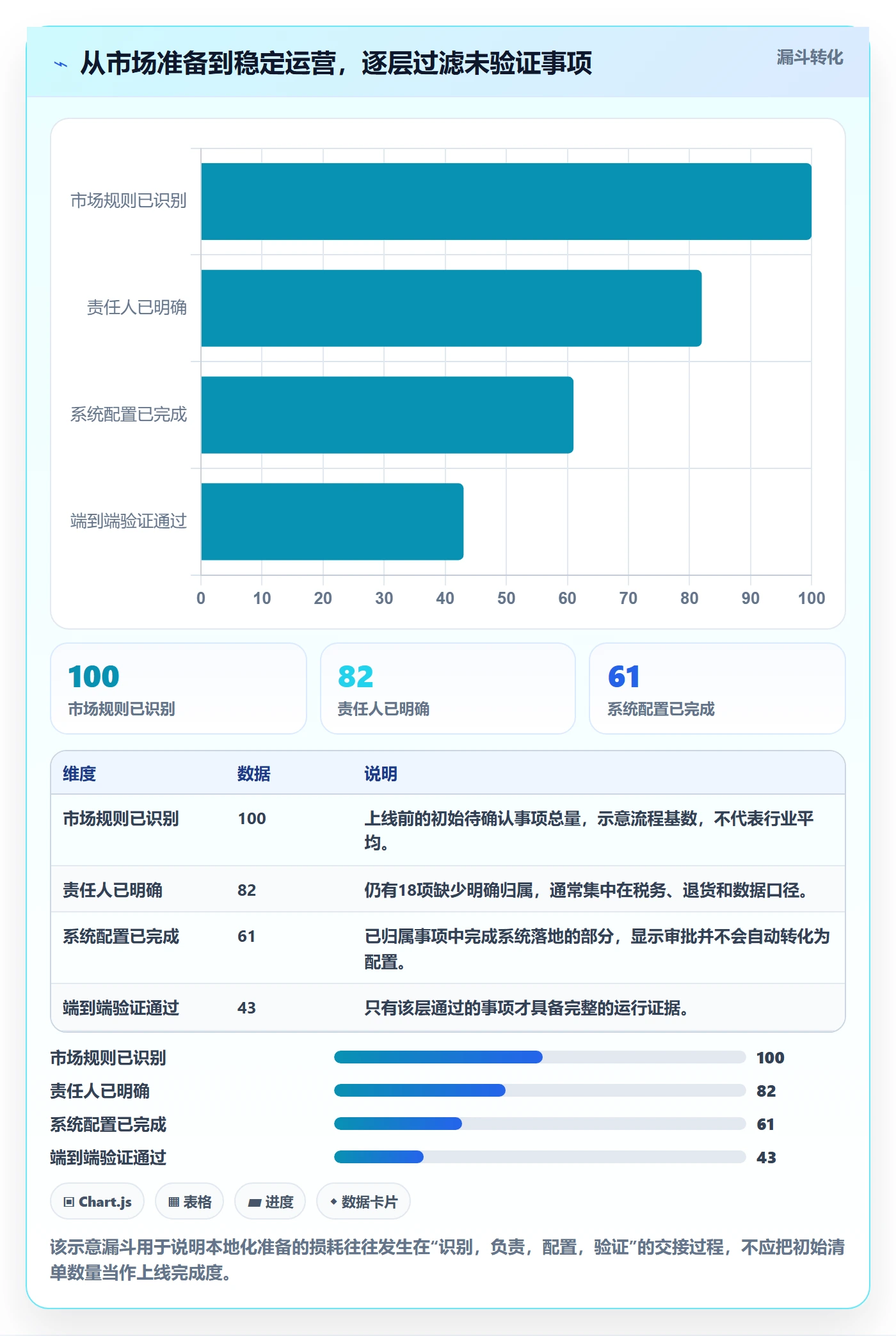 跨境电商落地清单：本地化运营相关的标准化管理事项