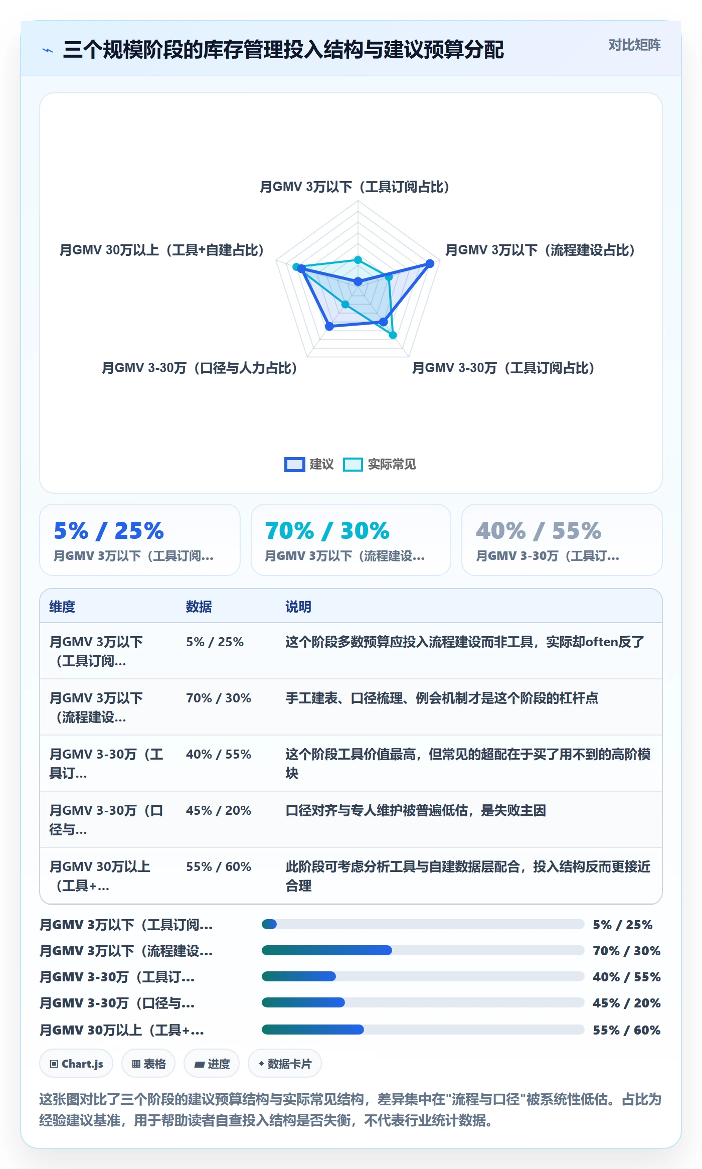 亚马逊软件决策指南：用中小商家判断库存管理方案