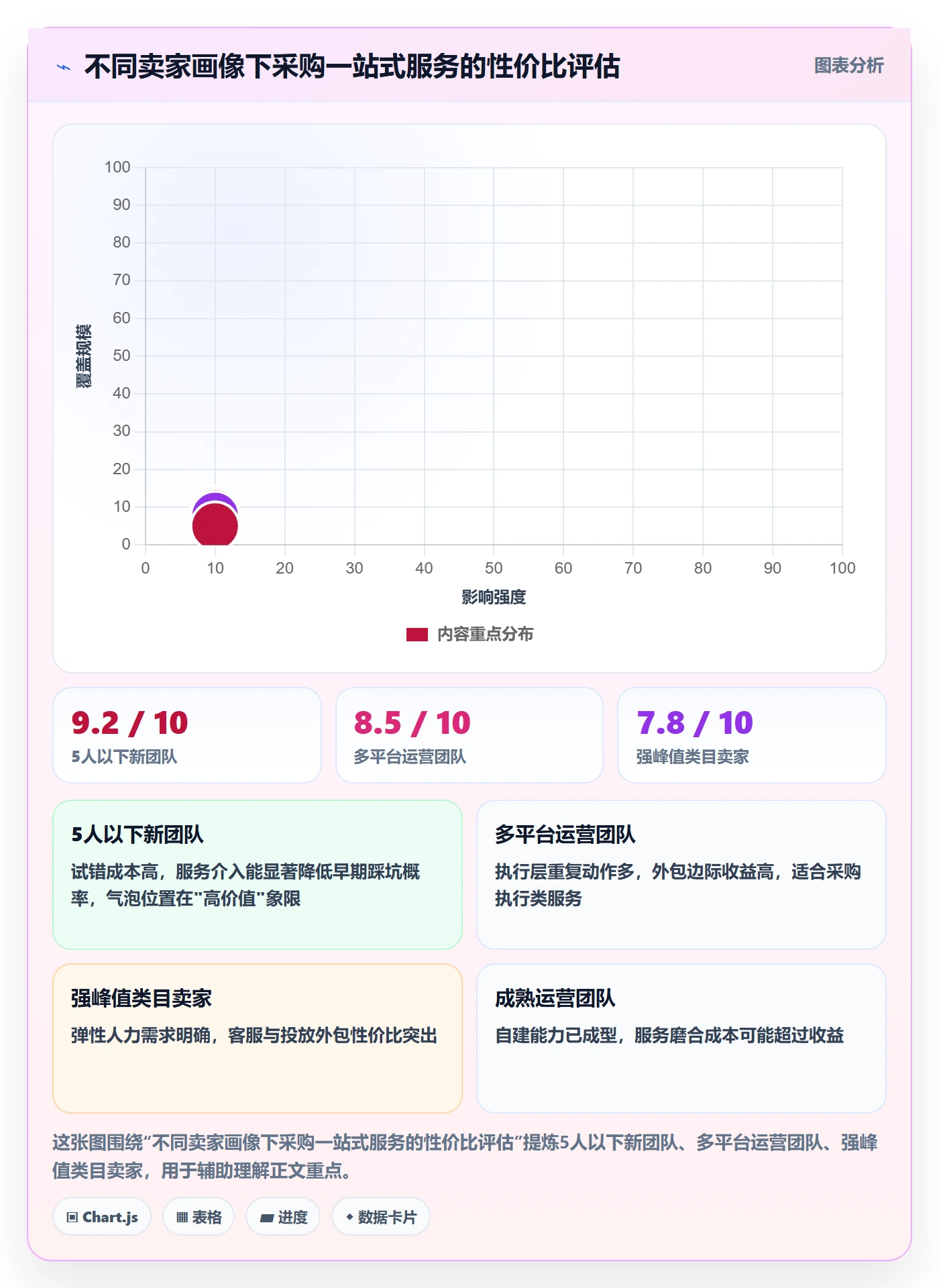 跨境电商一站式服务场景解析：平台入驻中的旺季准备怎么处理