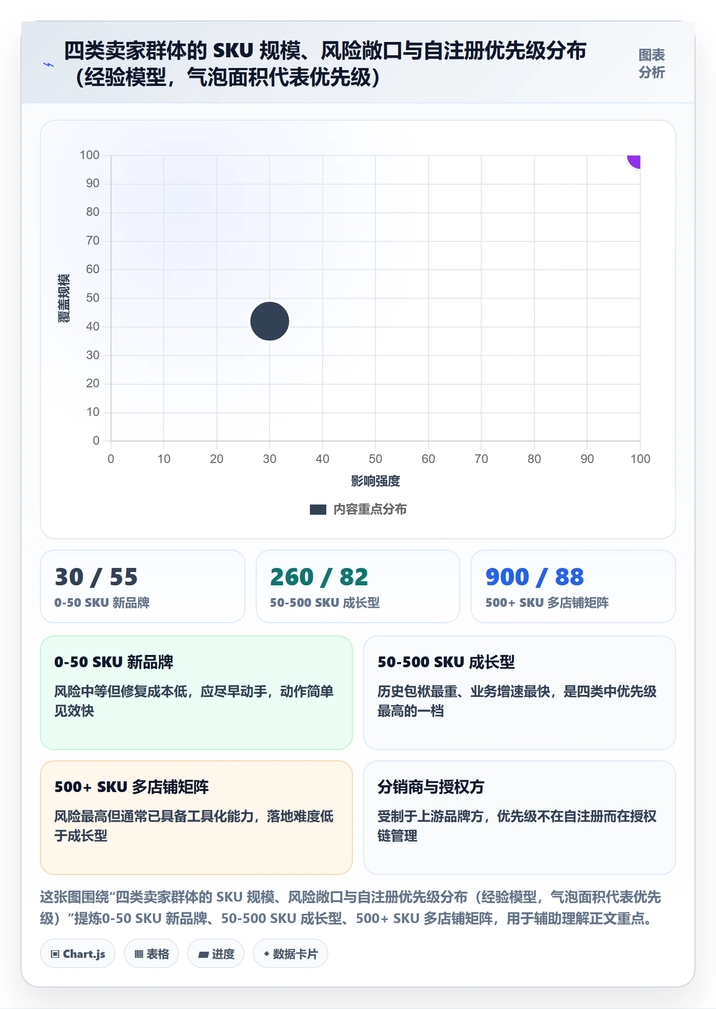 UPC码运营框架：把GS1注册纳入合规管理