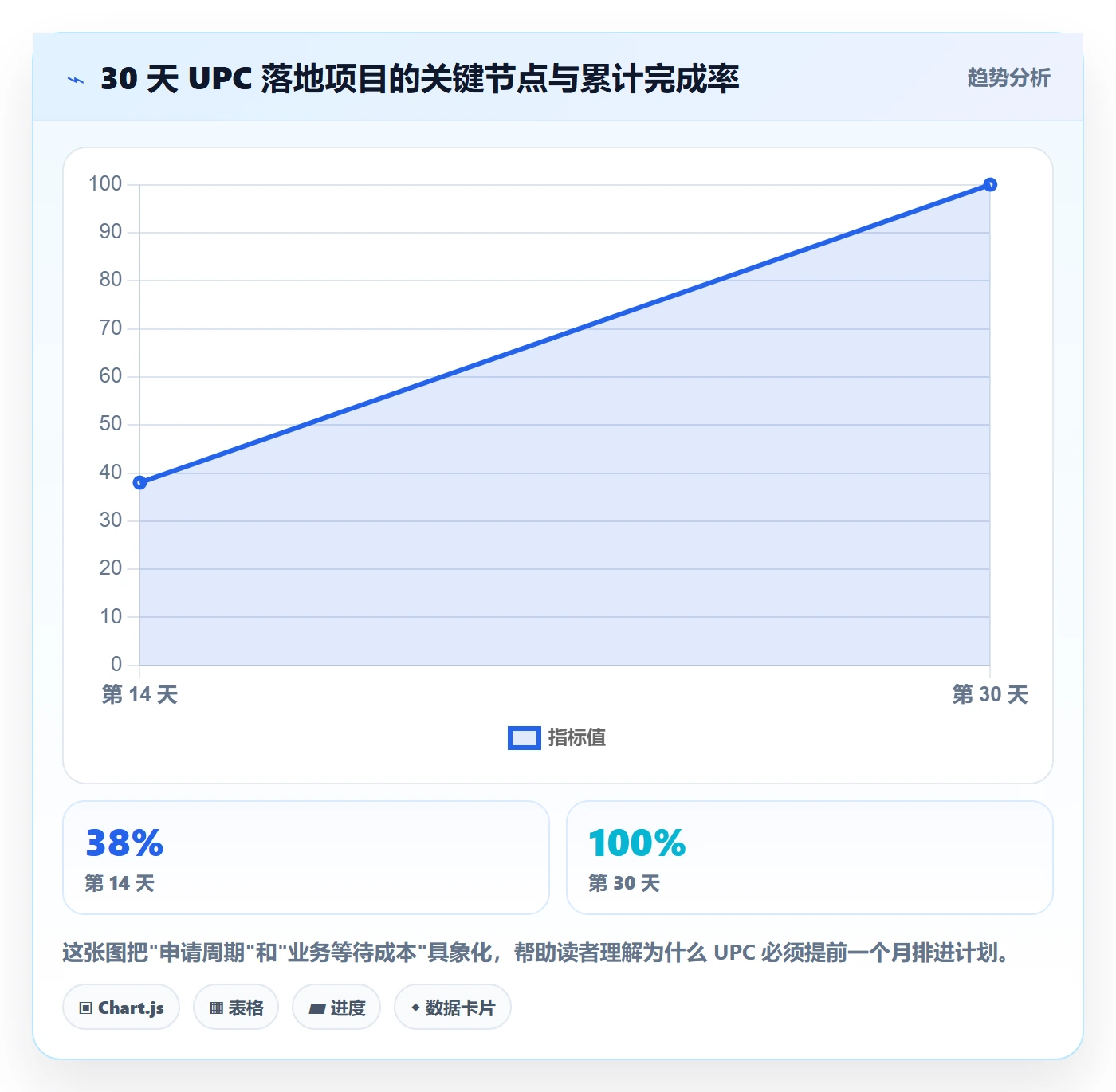 UPC码怎么落地？从代码申请讲清落地案例