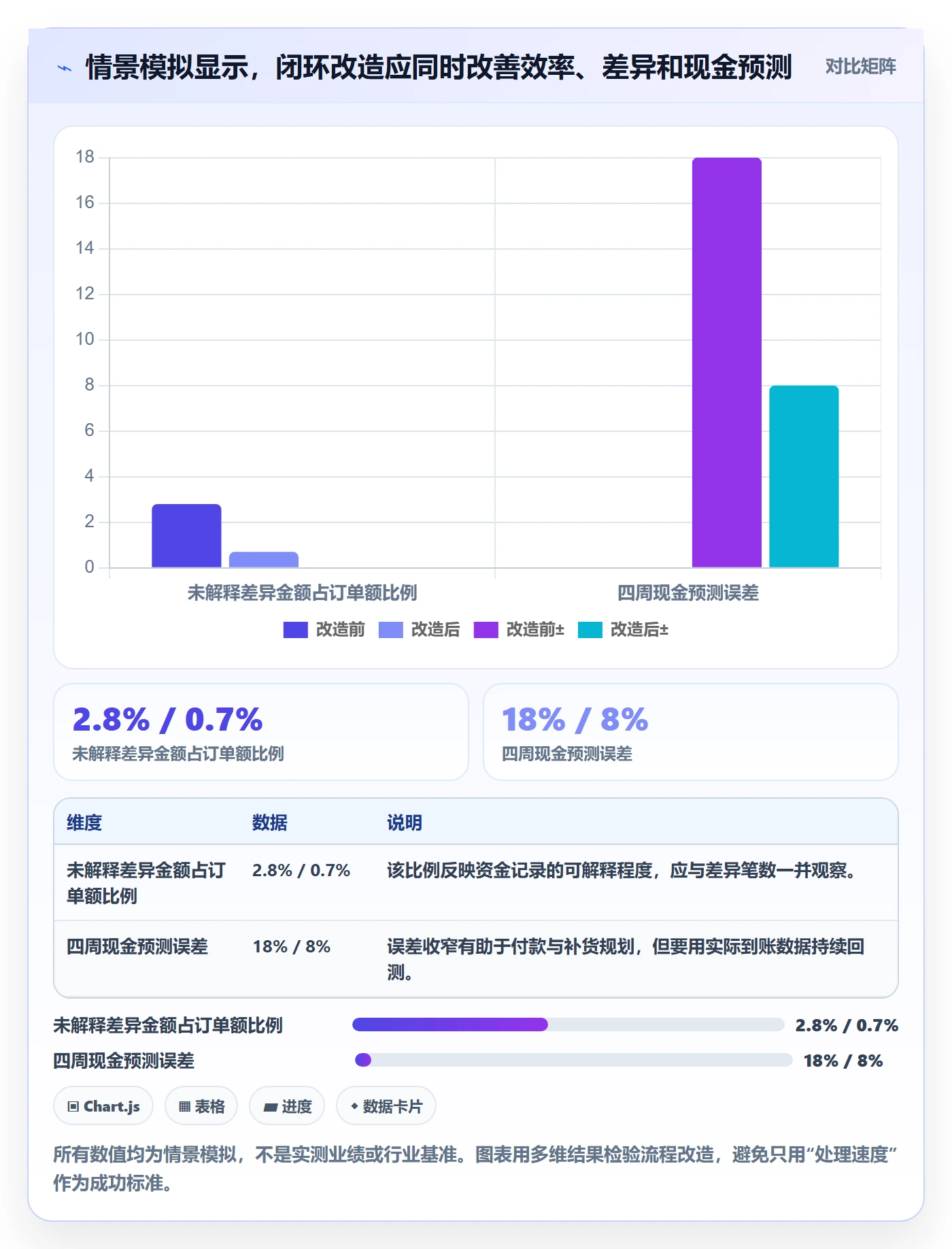 跨境电商规划方法：支付结算与日常管理如何衔接