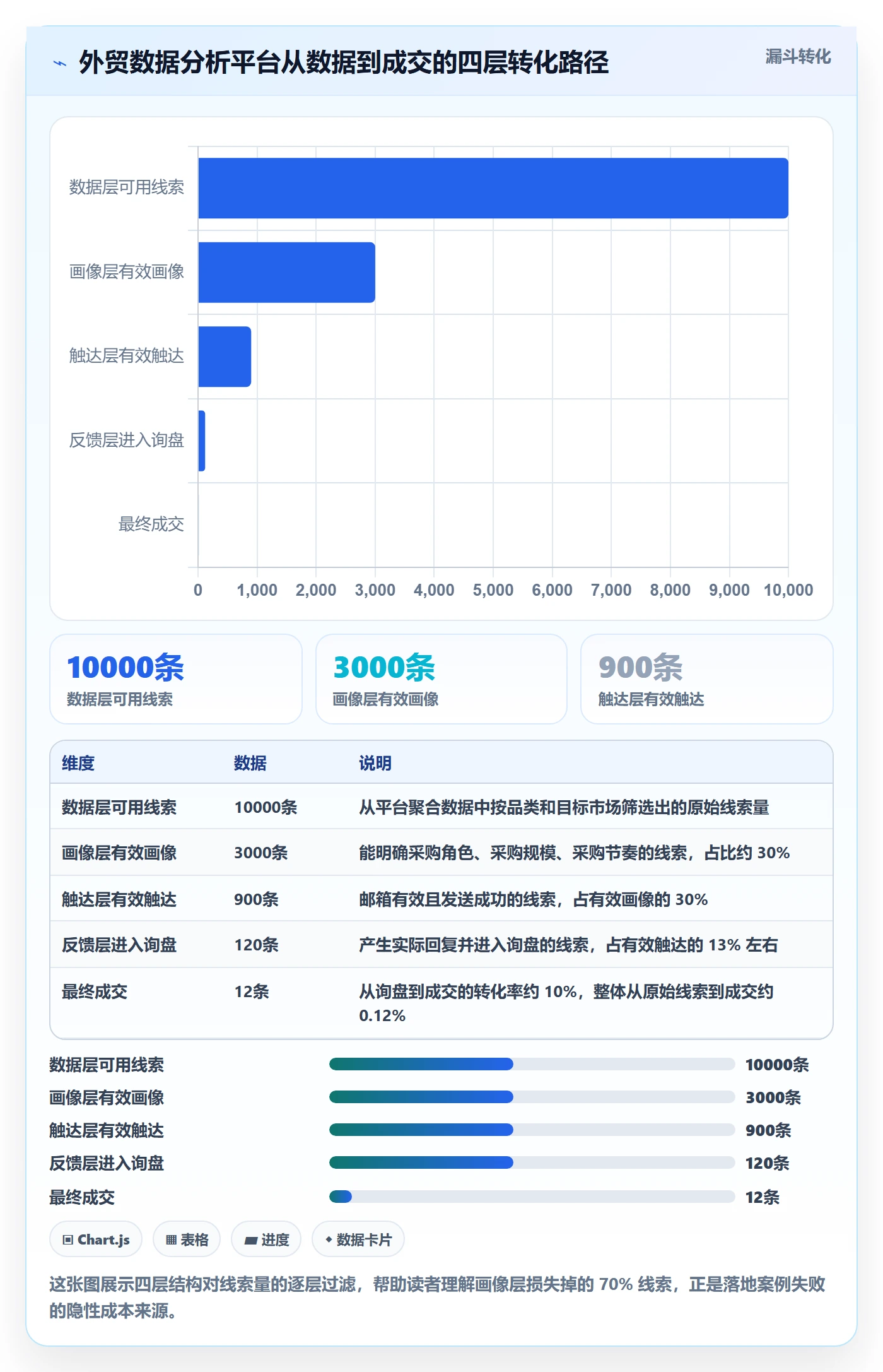 外贸数据分析平台业务拆解：客户画像为什么影响落地案例
