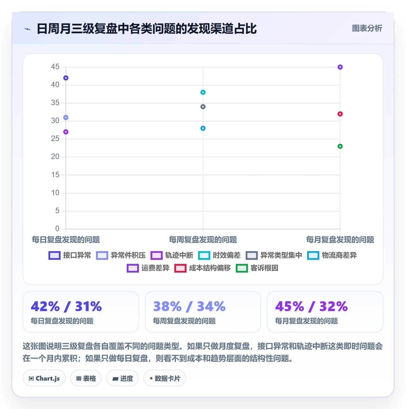 erp跨境电商实战复盘：从物流对接验证趋势观察效果