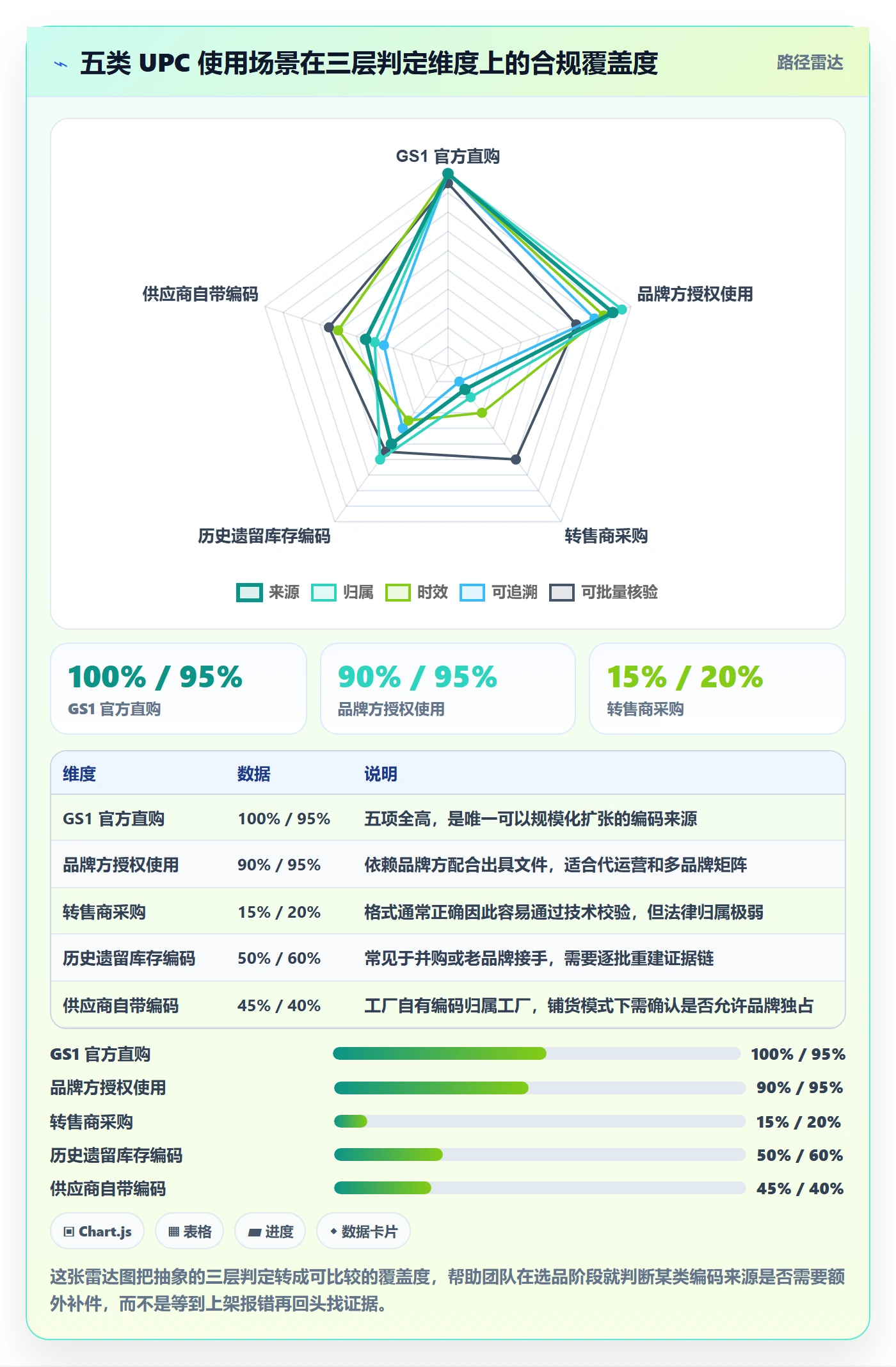UPC码问题诊断：合规风险如何用团队协同改进