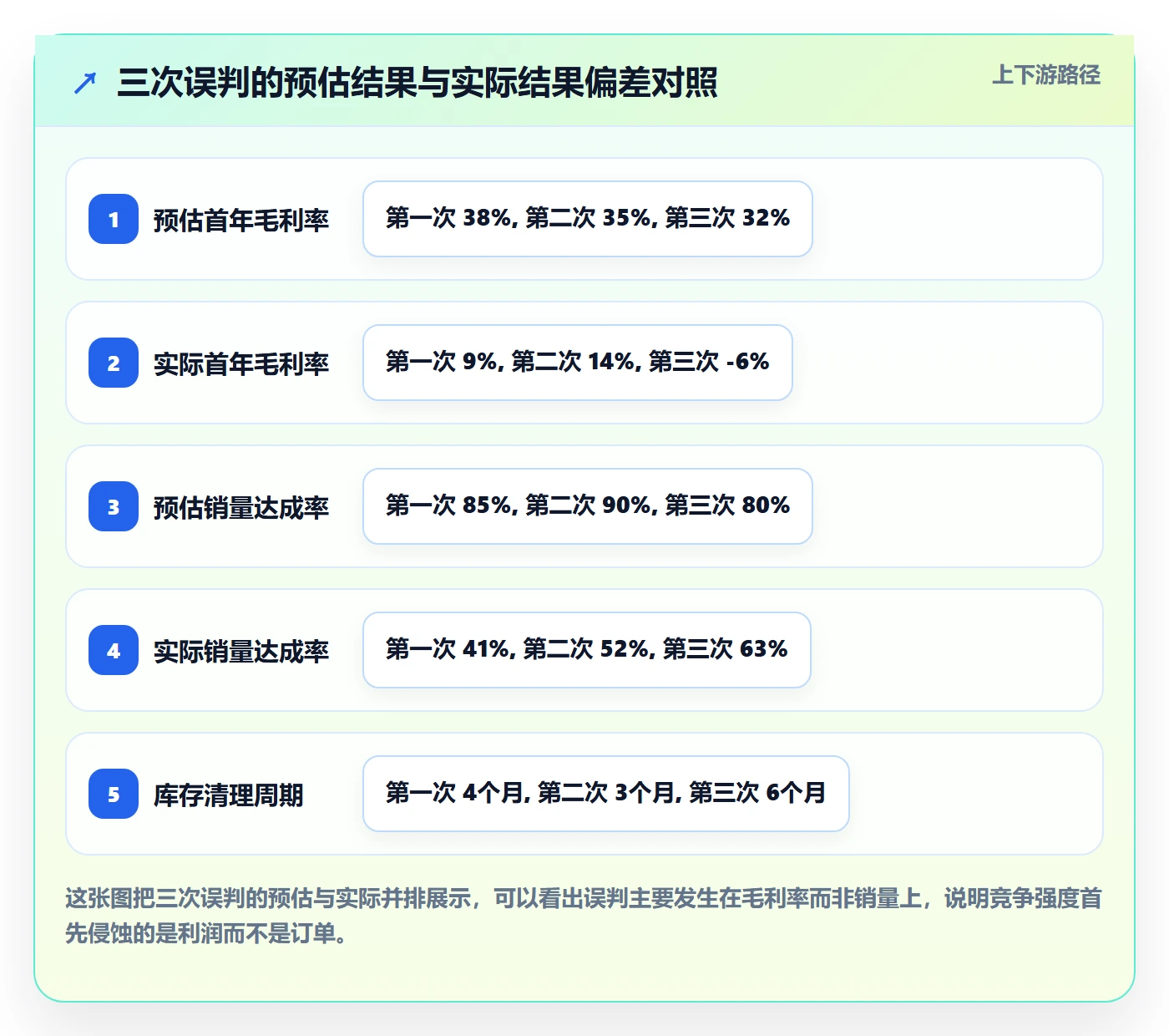 商品分析选择标准：竞争强度维度如何评估选型方法