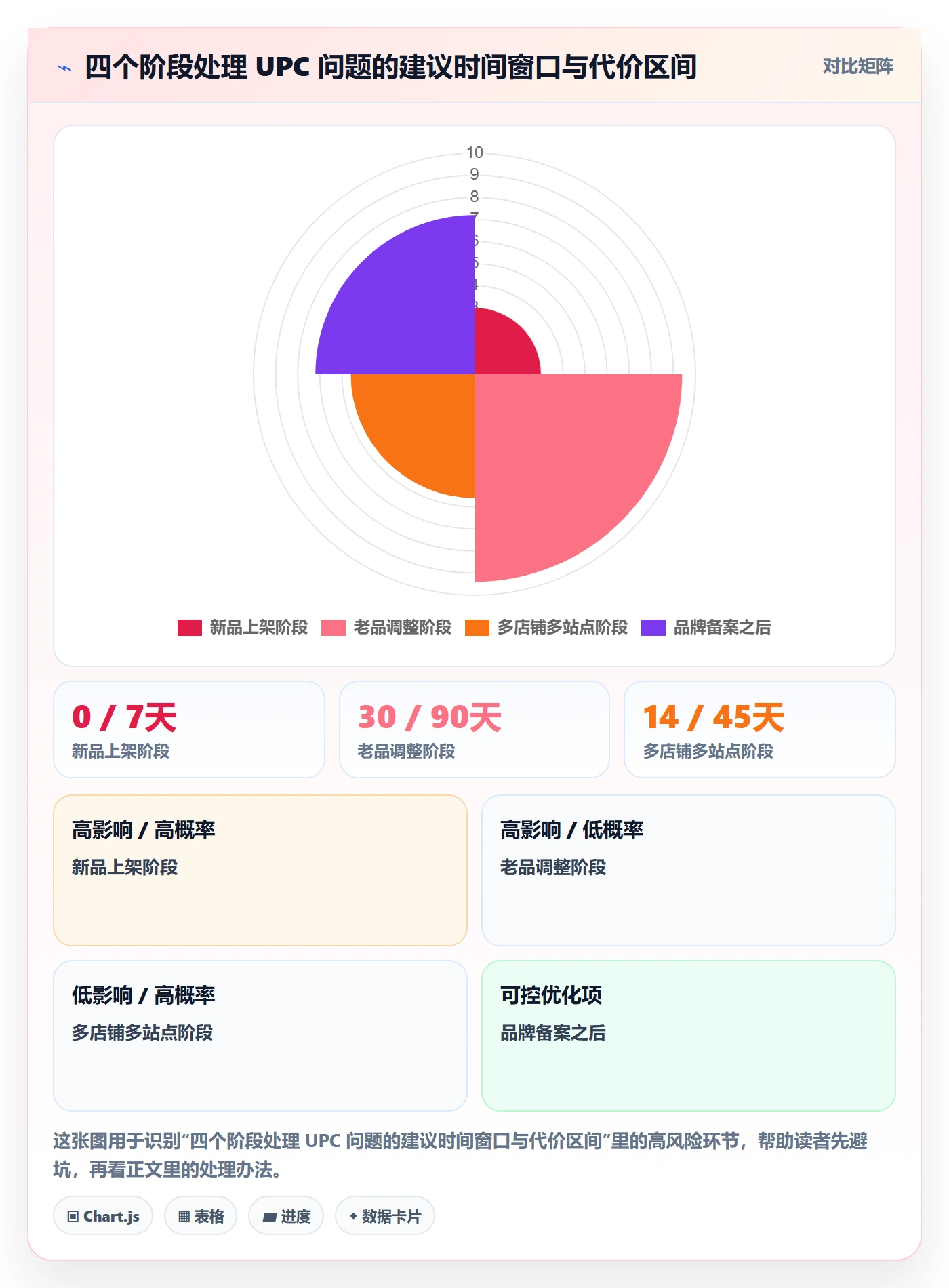 UPC码基础课：商品绑定相关的广告投放一次讲透