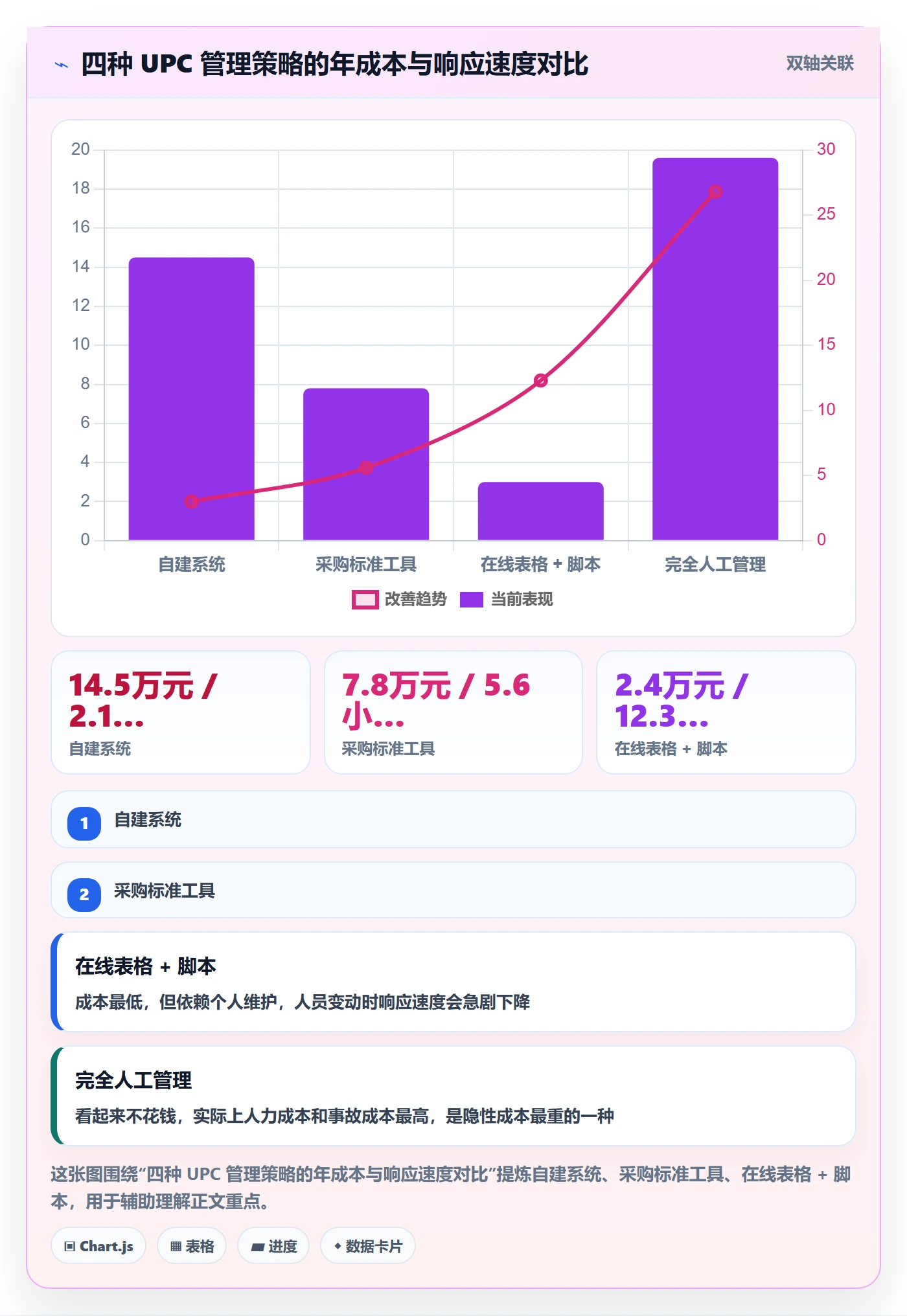 UPC码怎么优化？先从代码申请的系统搭建入手