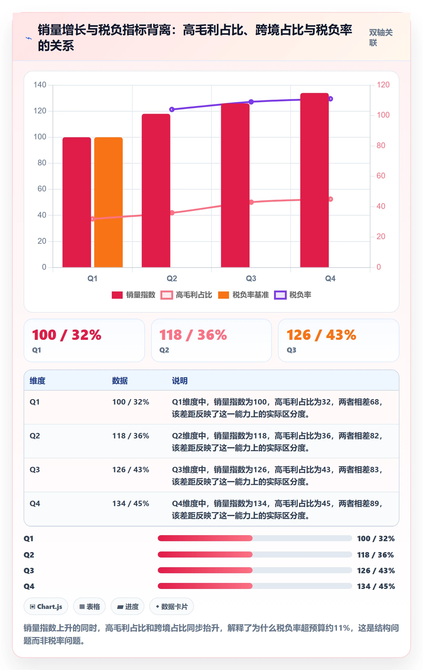 商品分析实践指南：销量趋势的税务筹划怎样更有效