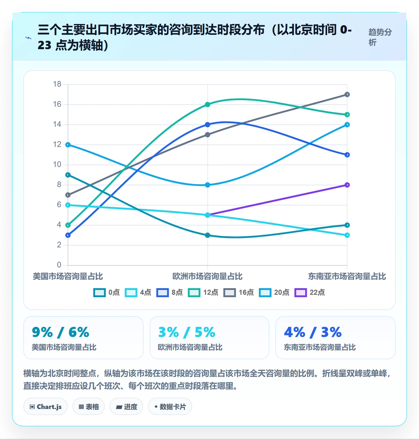 跨境电商运营管理要点：客户服务的平台规则如何设计