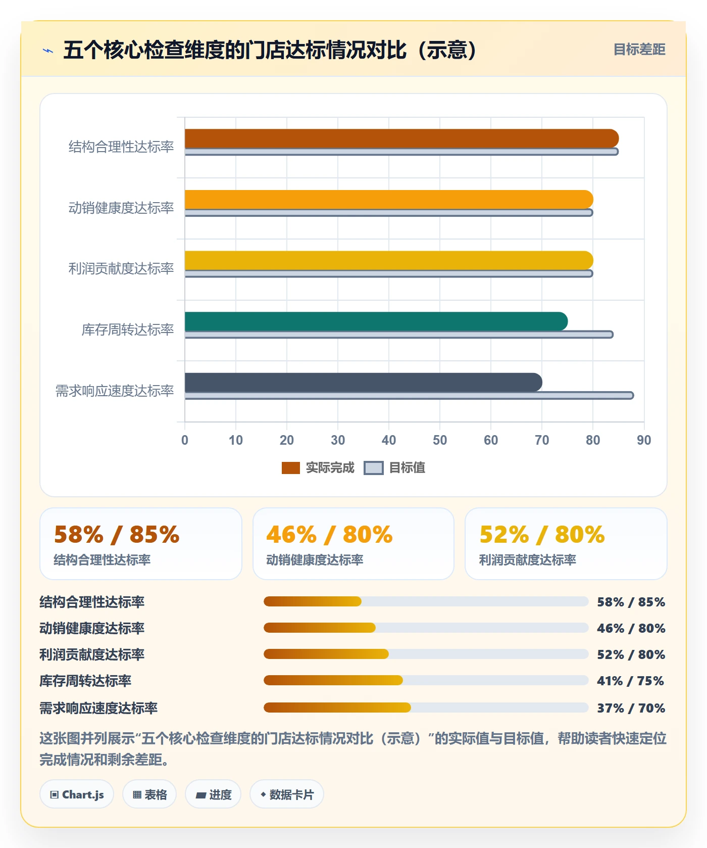 商品分析检查方法：通过市场需求评估多店经营质量